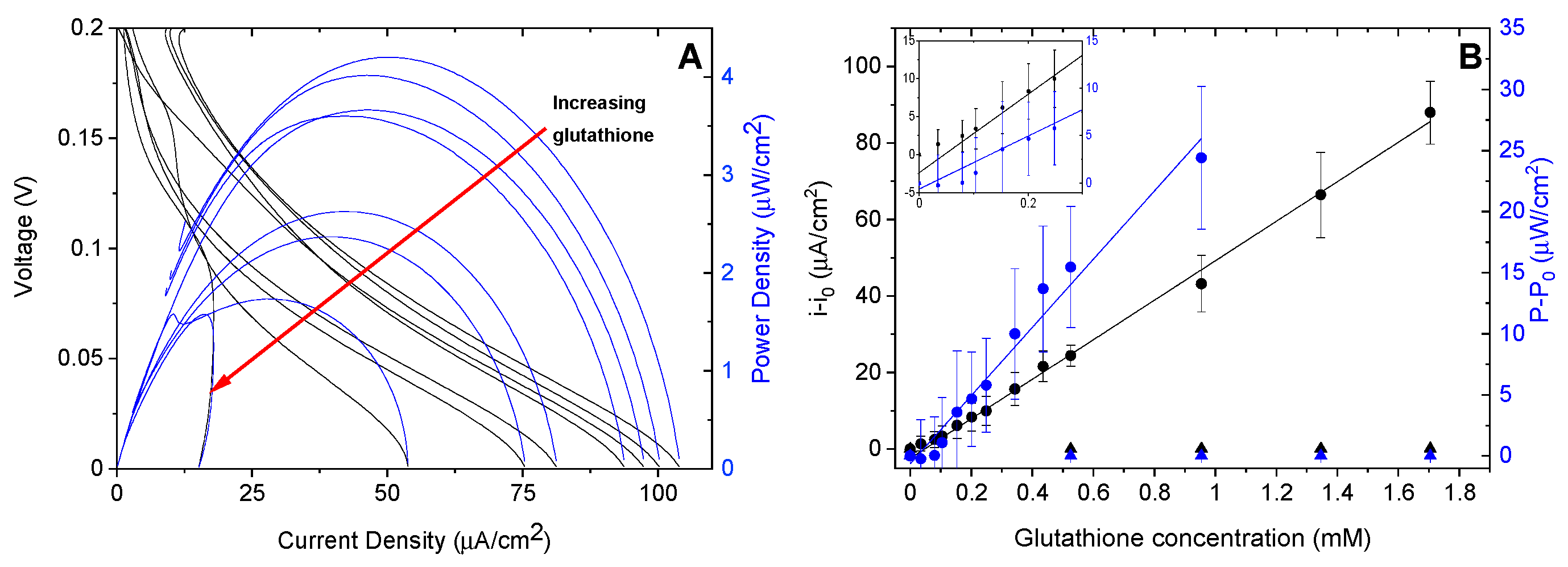 Biosensors 10 00114 g005