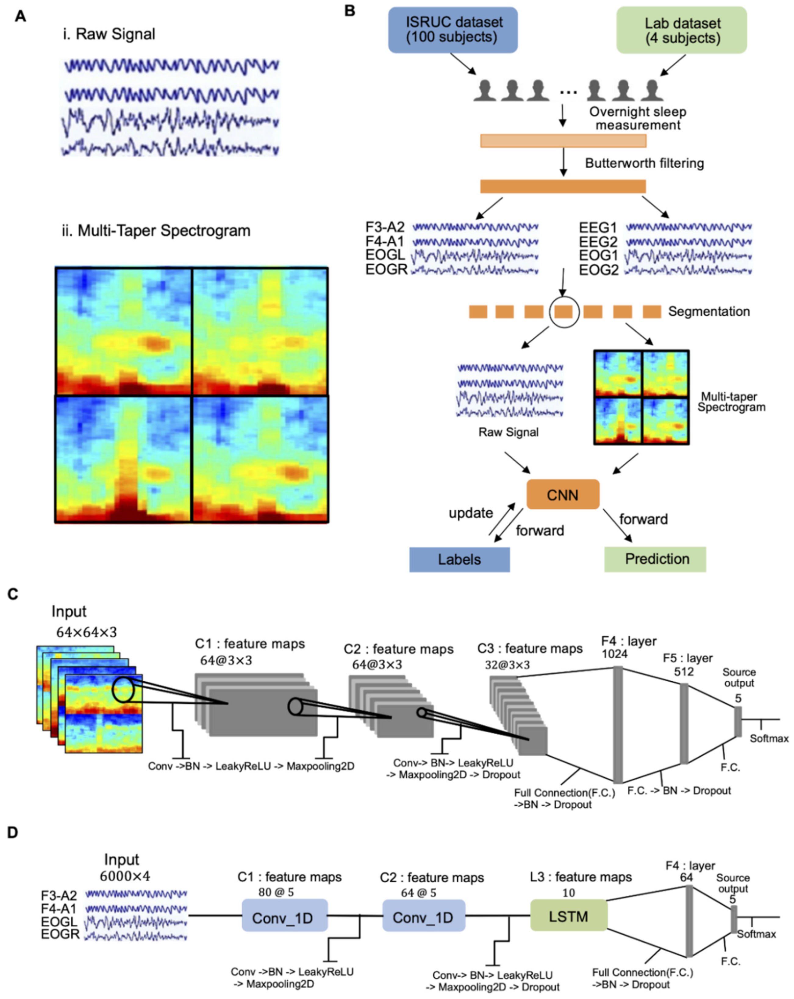 Biosensors 12 00155 g002