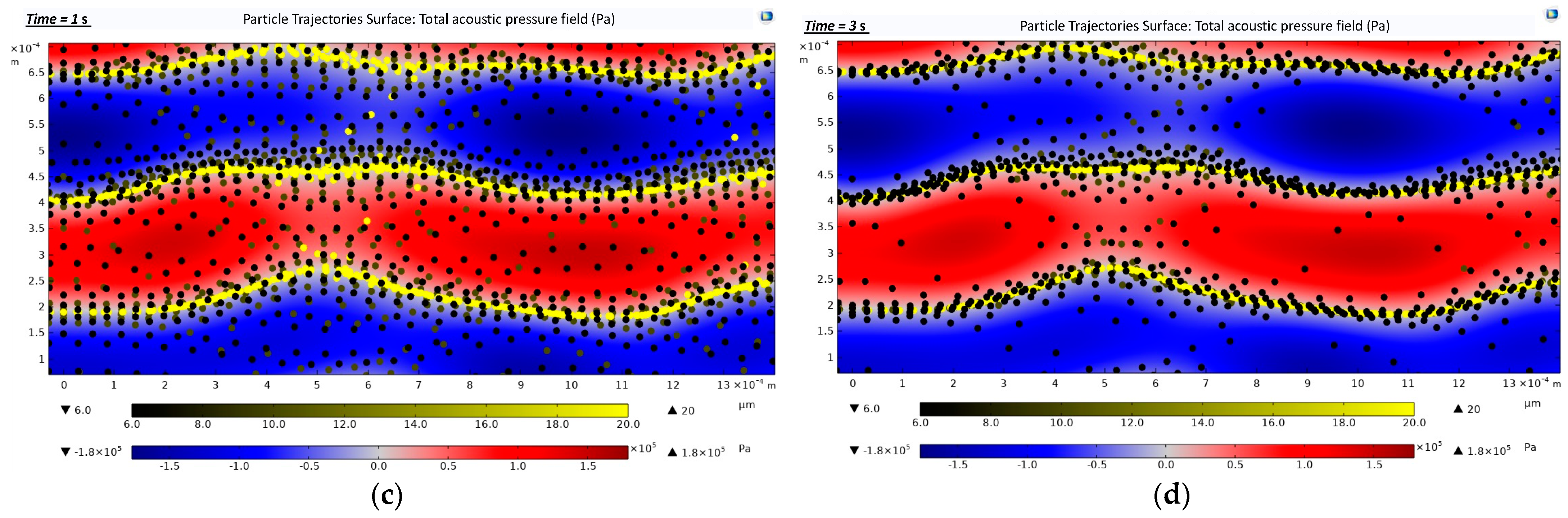 Biosensors 12 00171 g009b