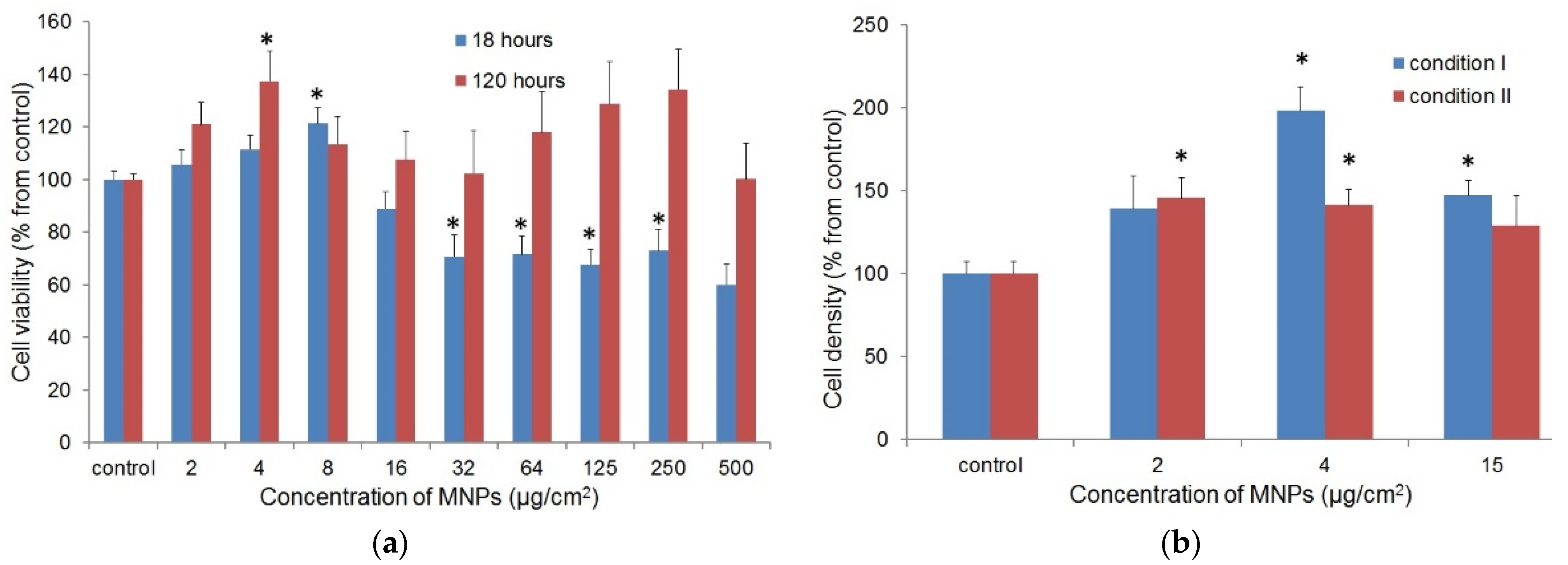 Biosensors 12 00627 g005
