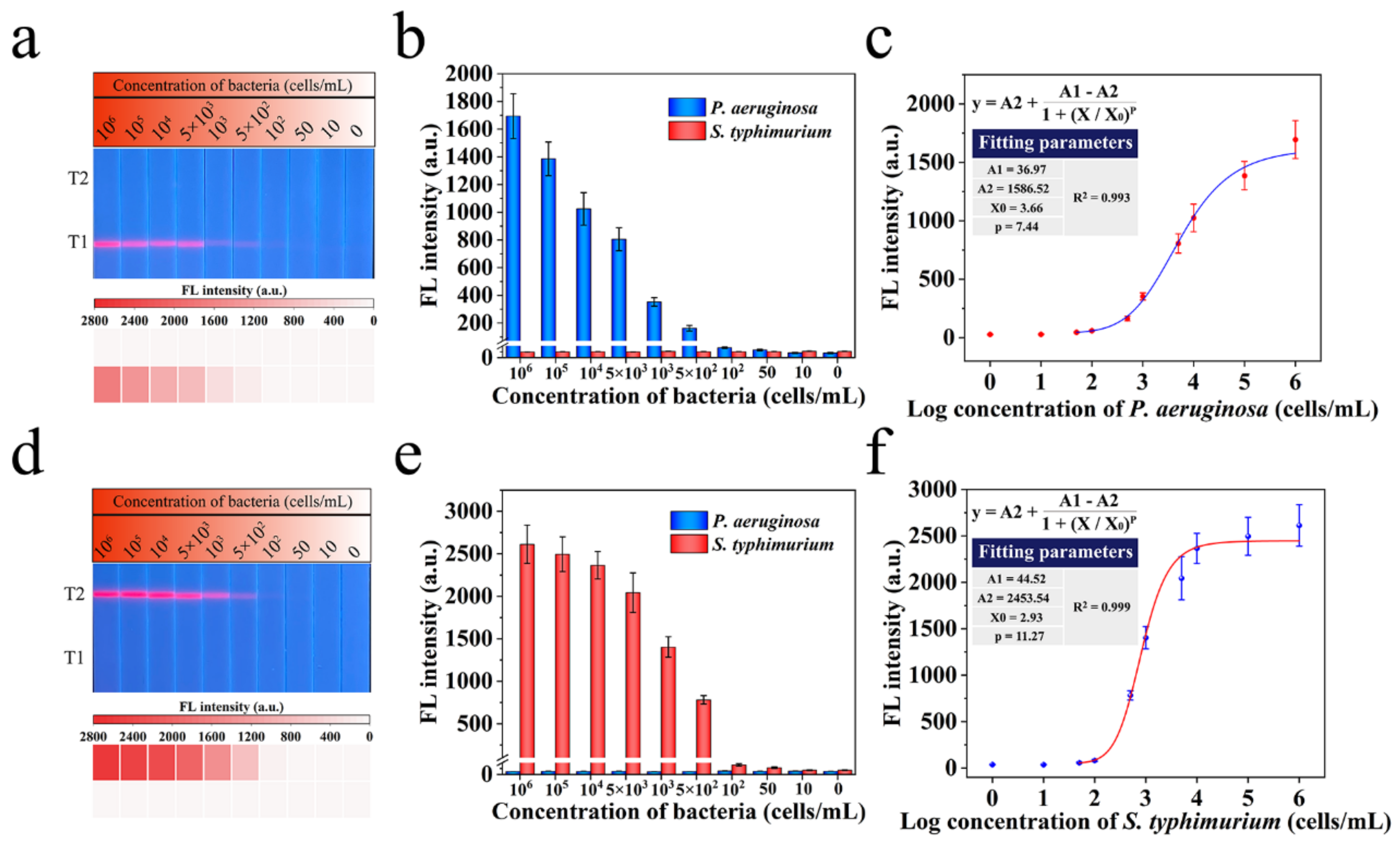Biosensors 12 00942 g004