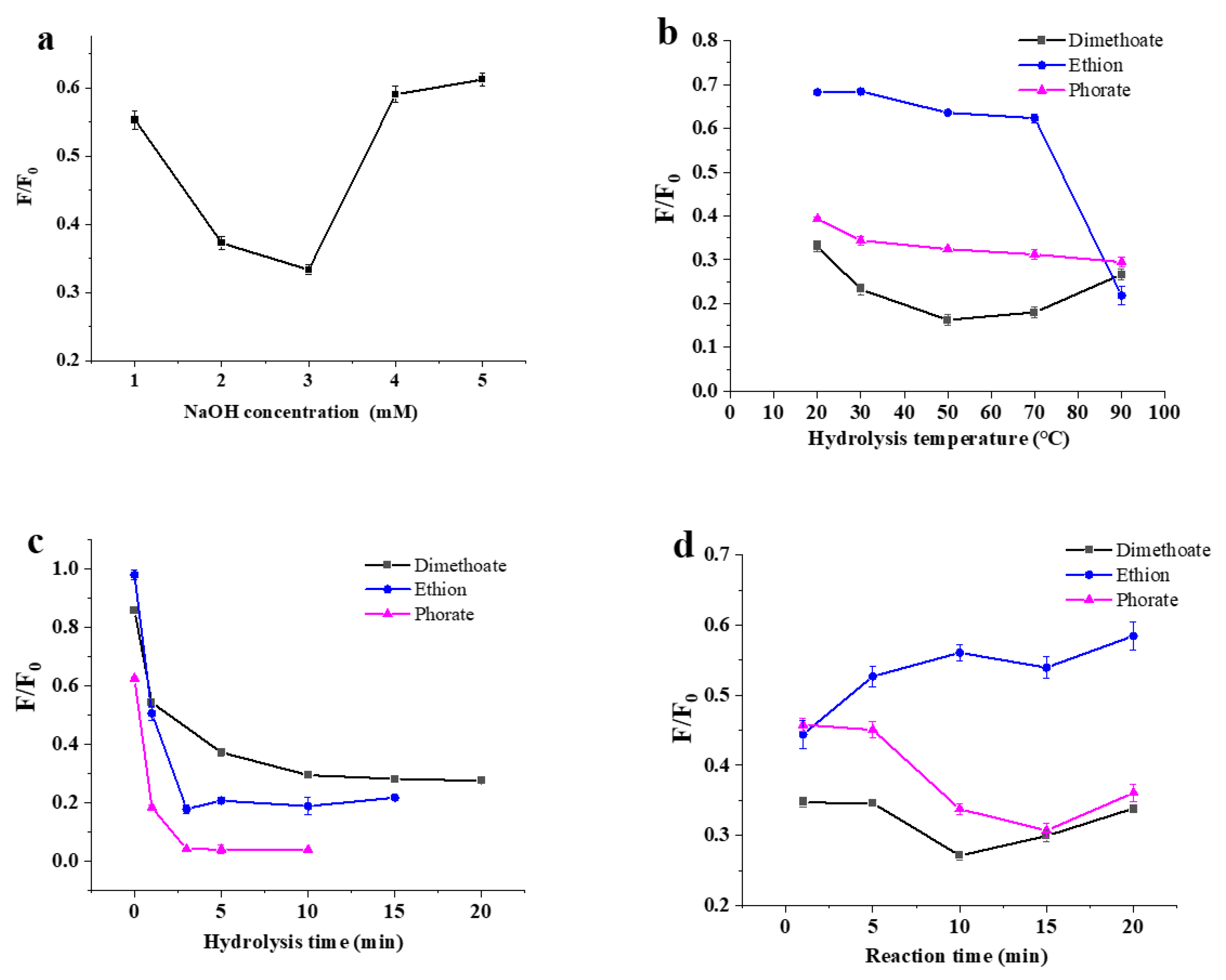 Biosensors 13 00520 g003