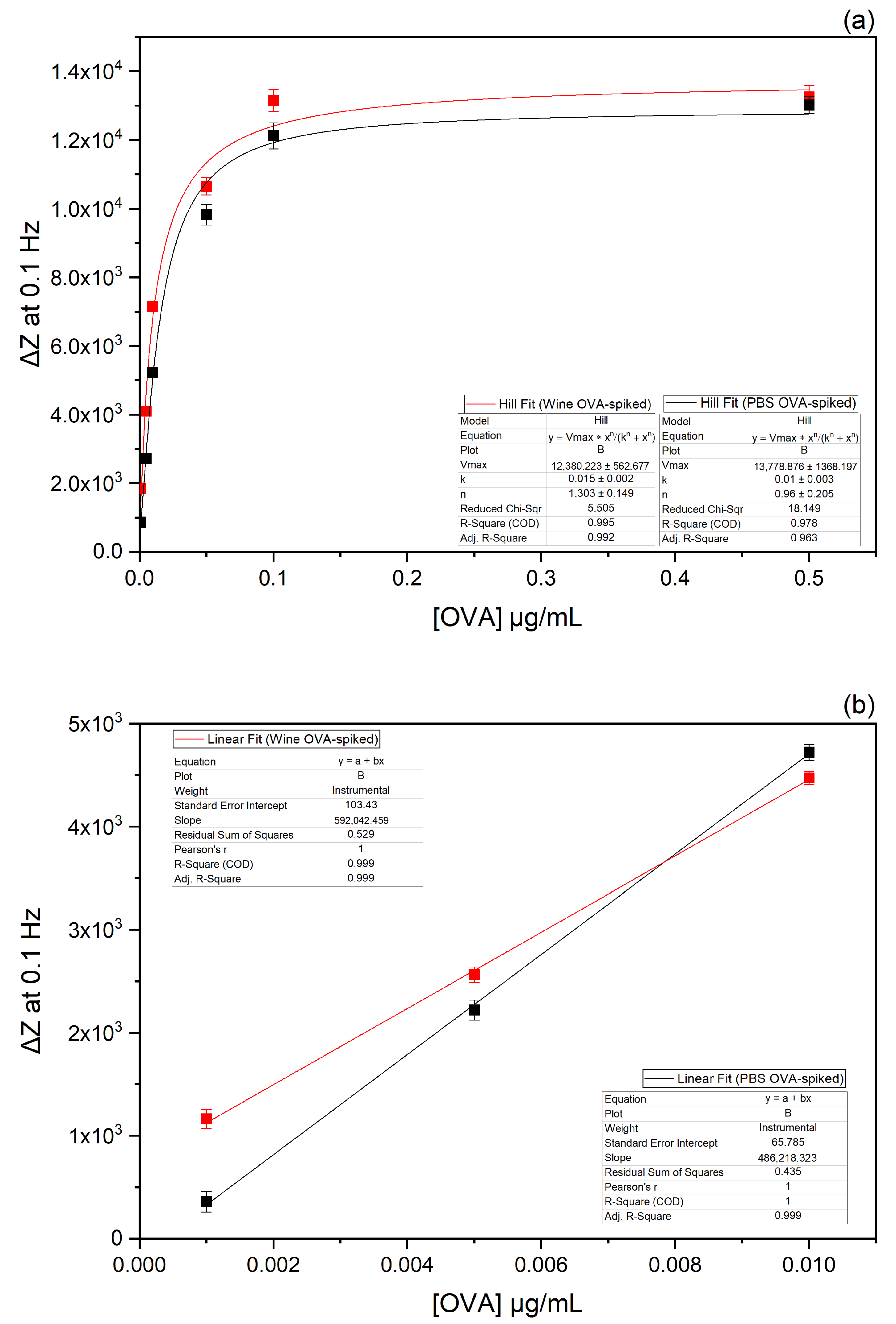 Biosensors 13 00669 g006