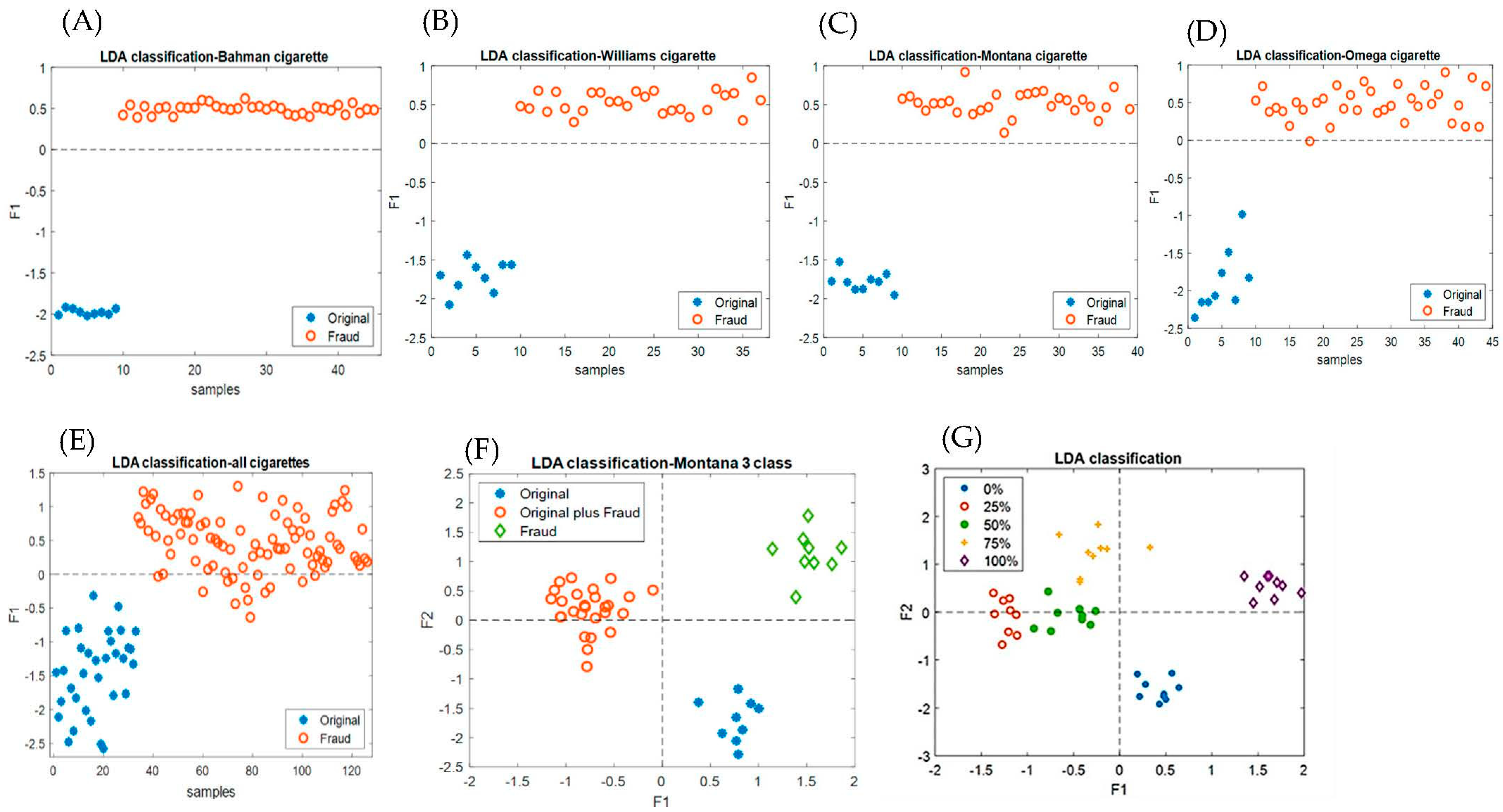 Biosensors 13 00705 g004