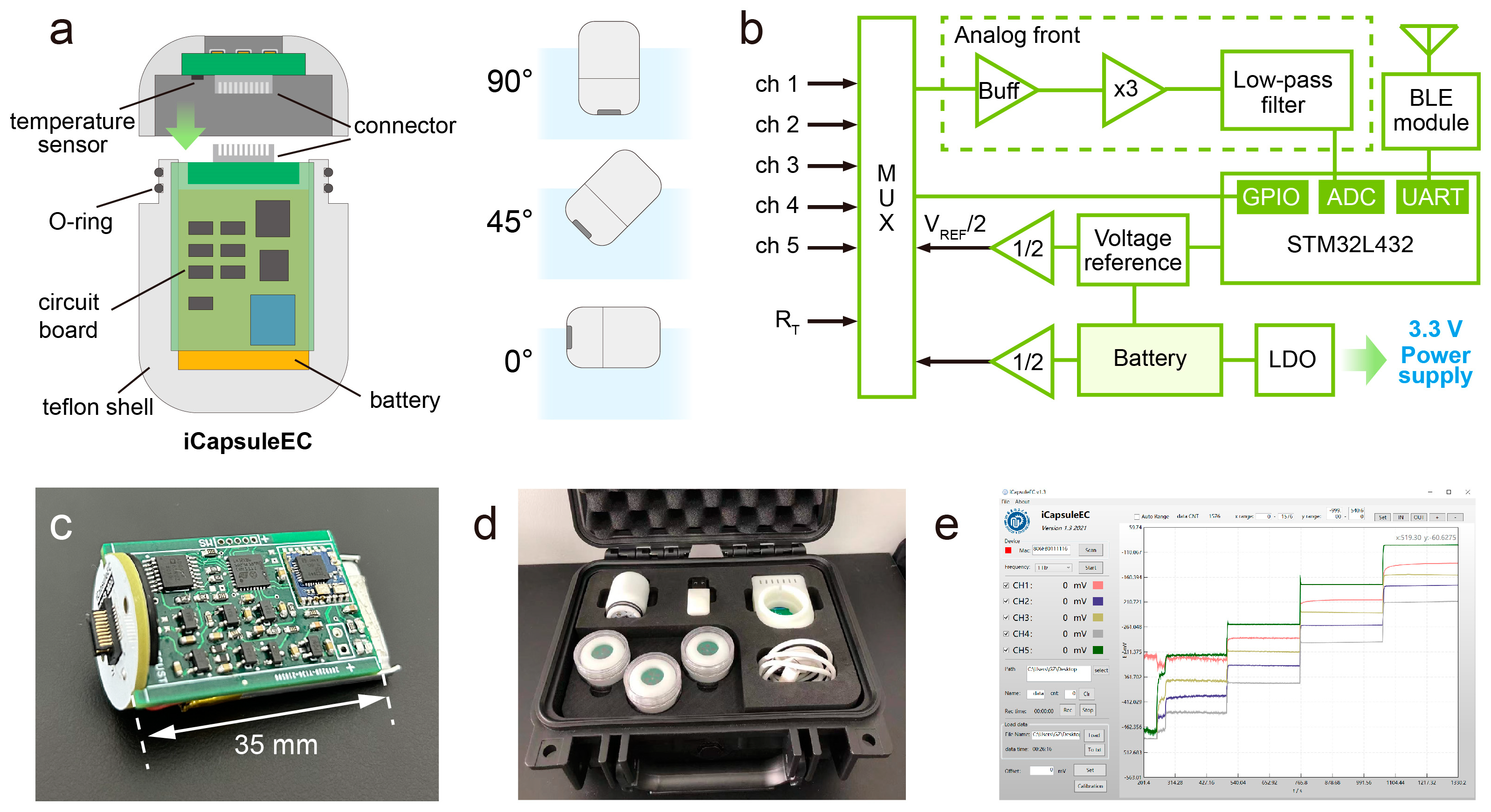 Biosensors 13 00914 g002