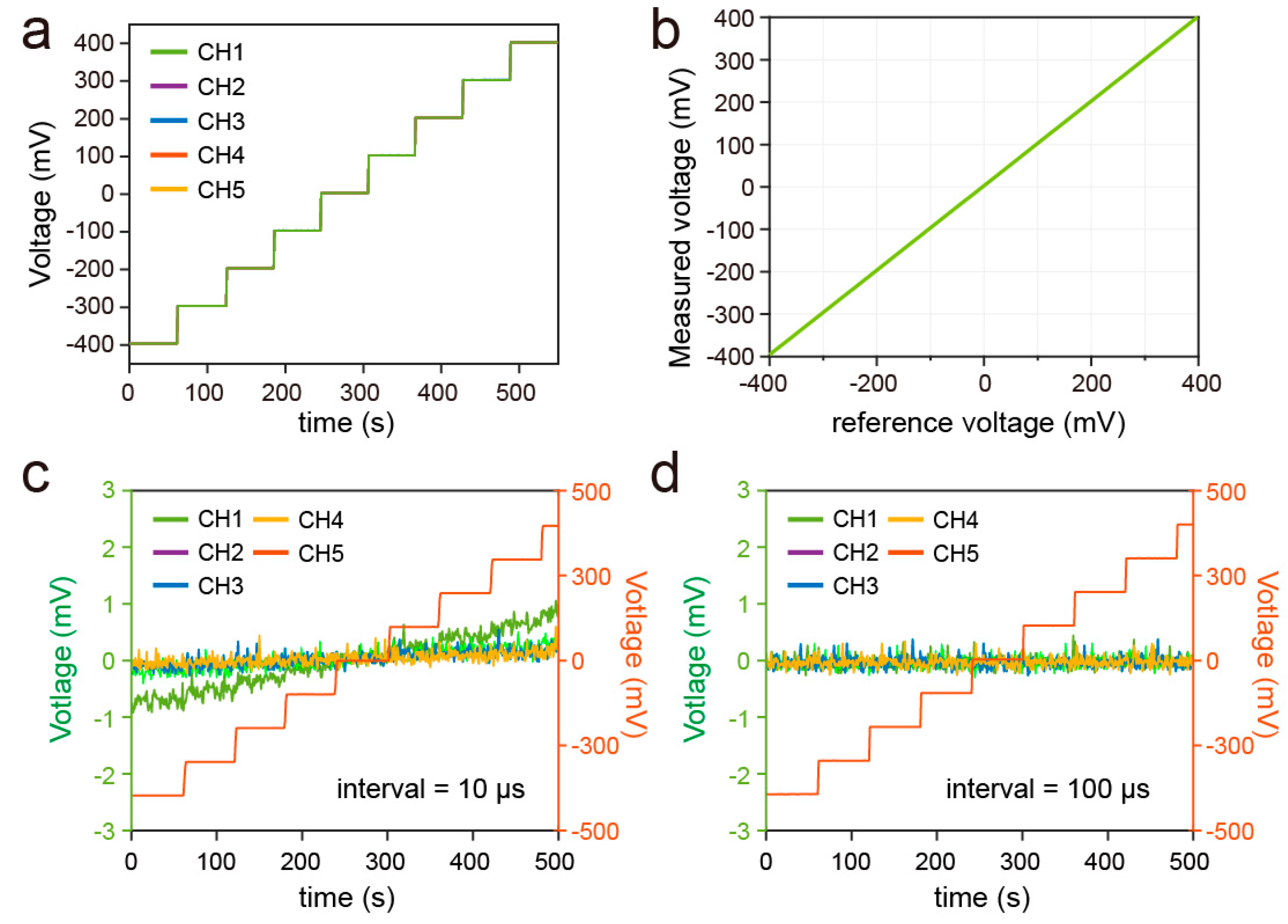 Biosensors 13 00914 g003