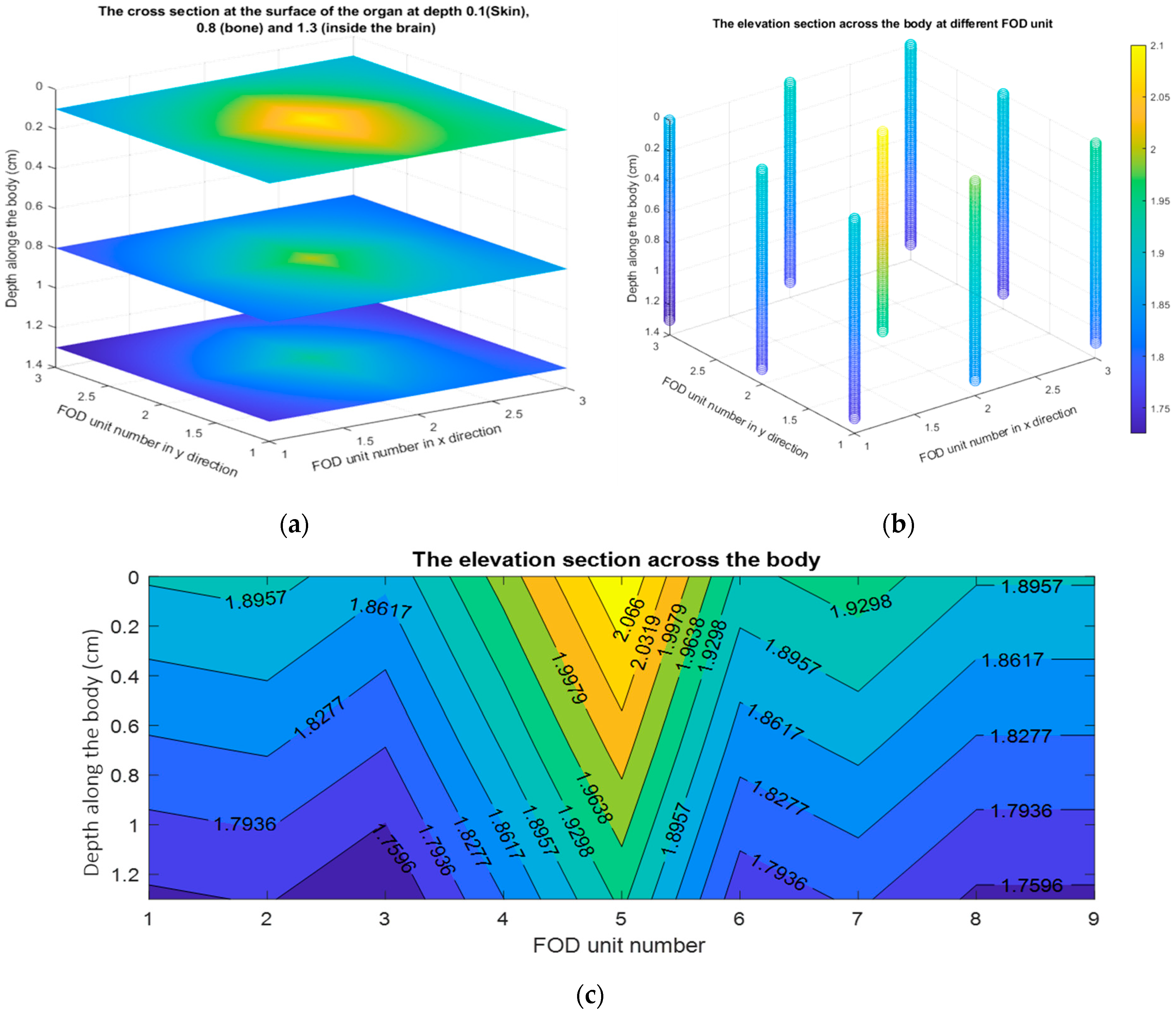 Biosensors 13 01010 g007