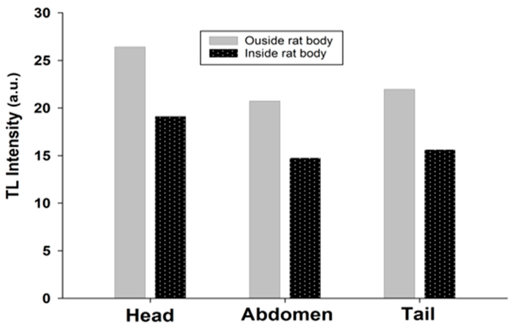 Biosensors 13 01010 g009