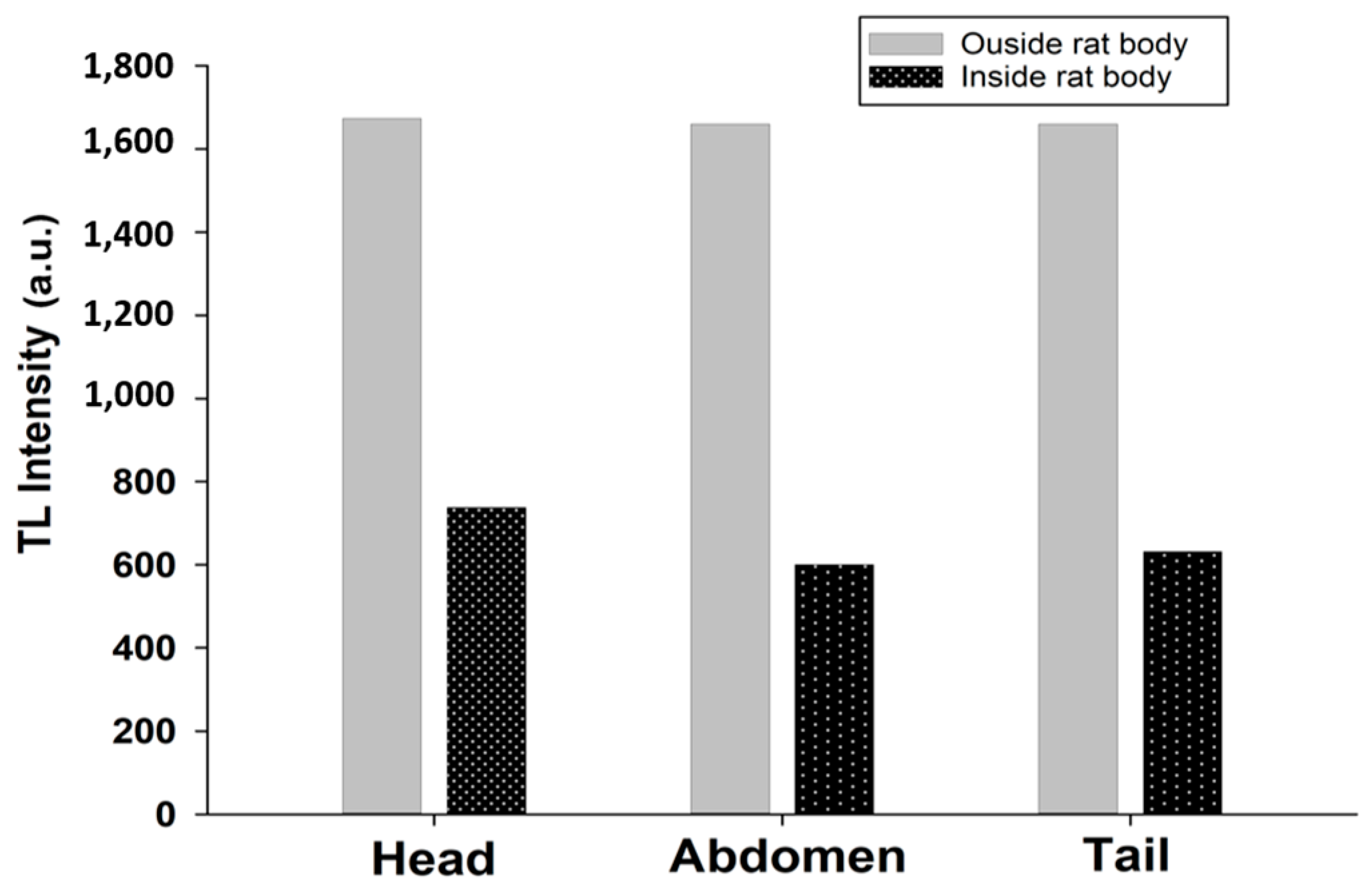 Biosensors 13 01010 g010