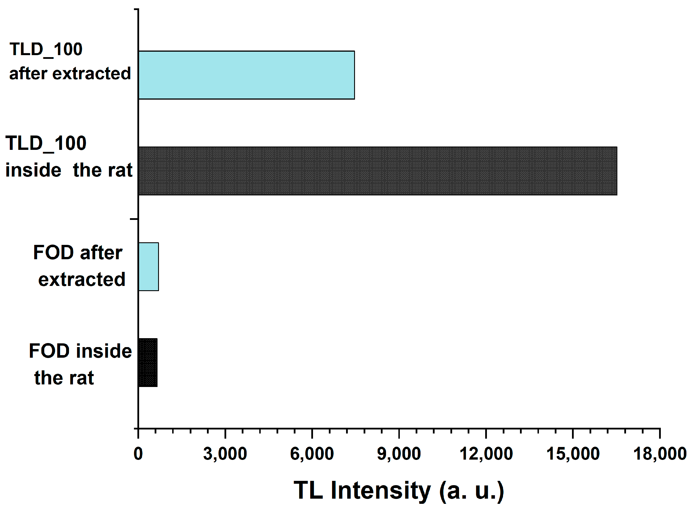Biosensors 13 01010 g011