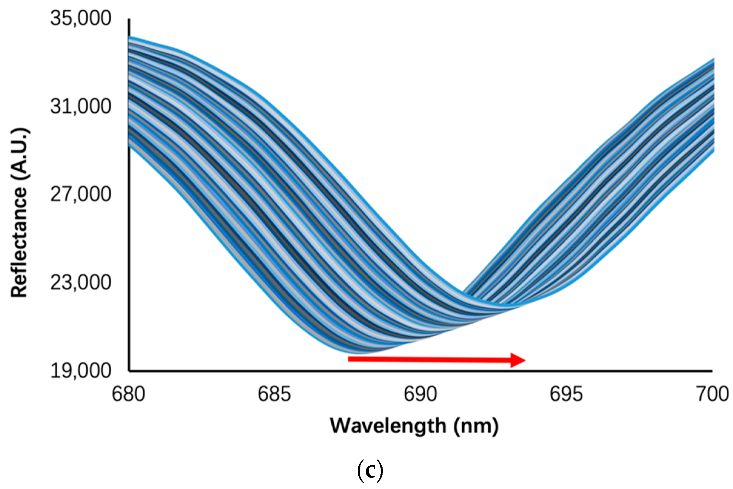 Biosensors 13 01026 g005b