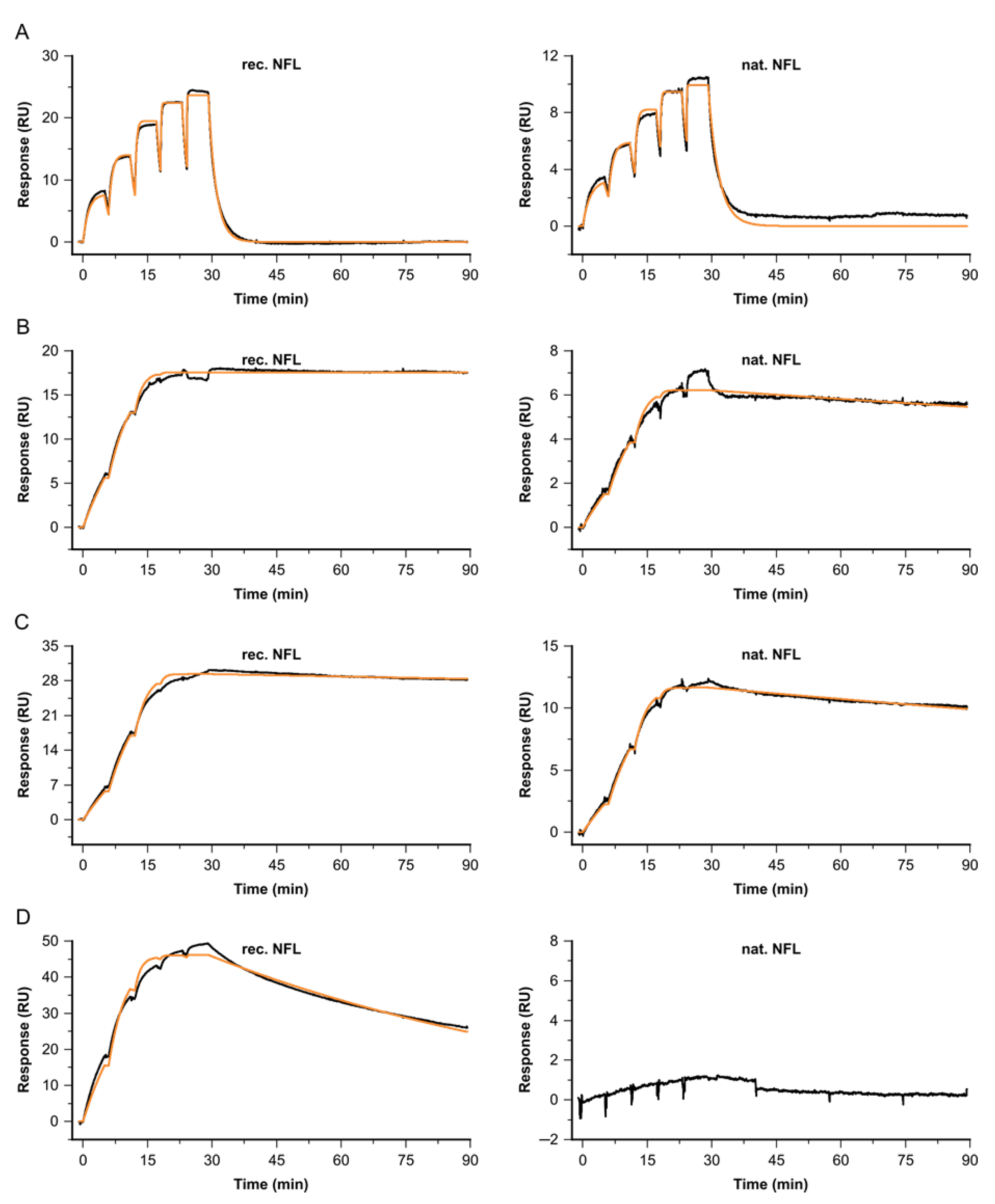 Biosensors 13 01030 g006