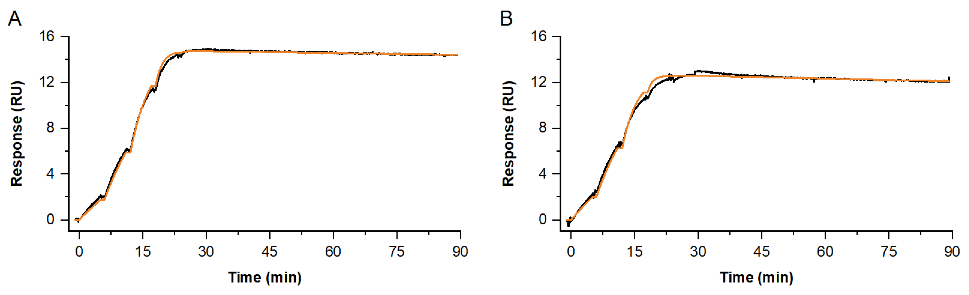 Biosensors 13 01030 g007