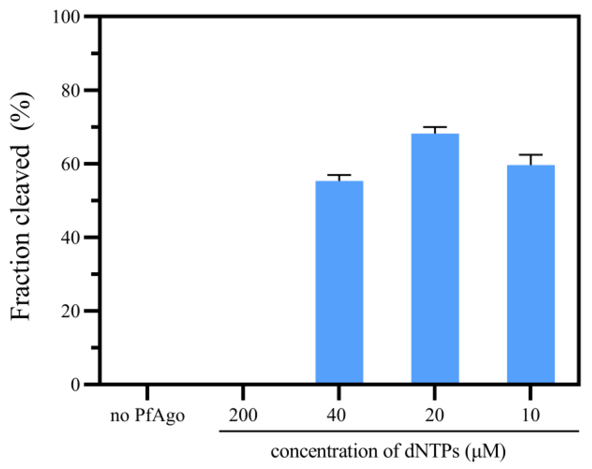 Biosensors 14 00245 g005