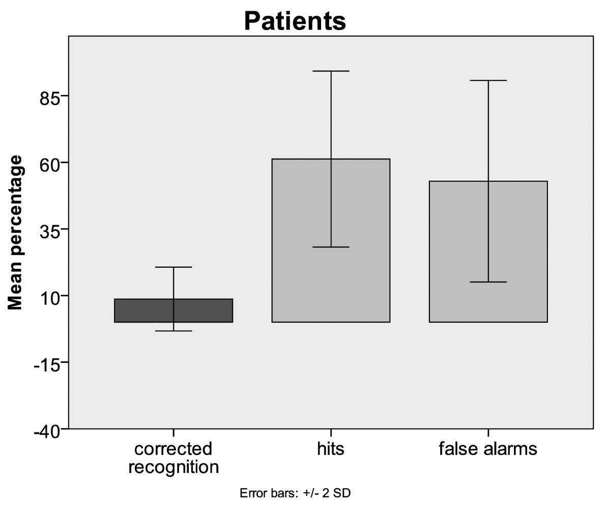 Brainsci 01 00003f1a