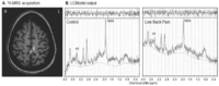 Brainsci 02 00319 g001 200