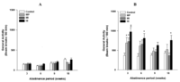 Brainsci 02 00421 g001 200