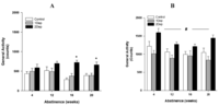 Brainsci 02 00421 g003 200