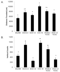 Brainsci 02 00619 g002 200