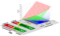 Brainsci 03 00460 g011 200