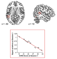 Brainsci 03 00728 g002 200