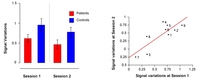 Brainsci 03 00728 g003 200