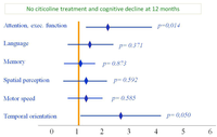 Brainsci 03 01395 g005 200