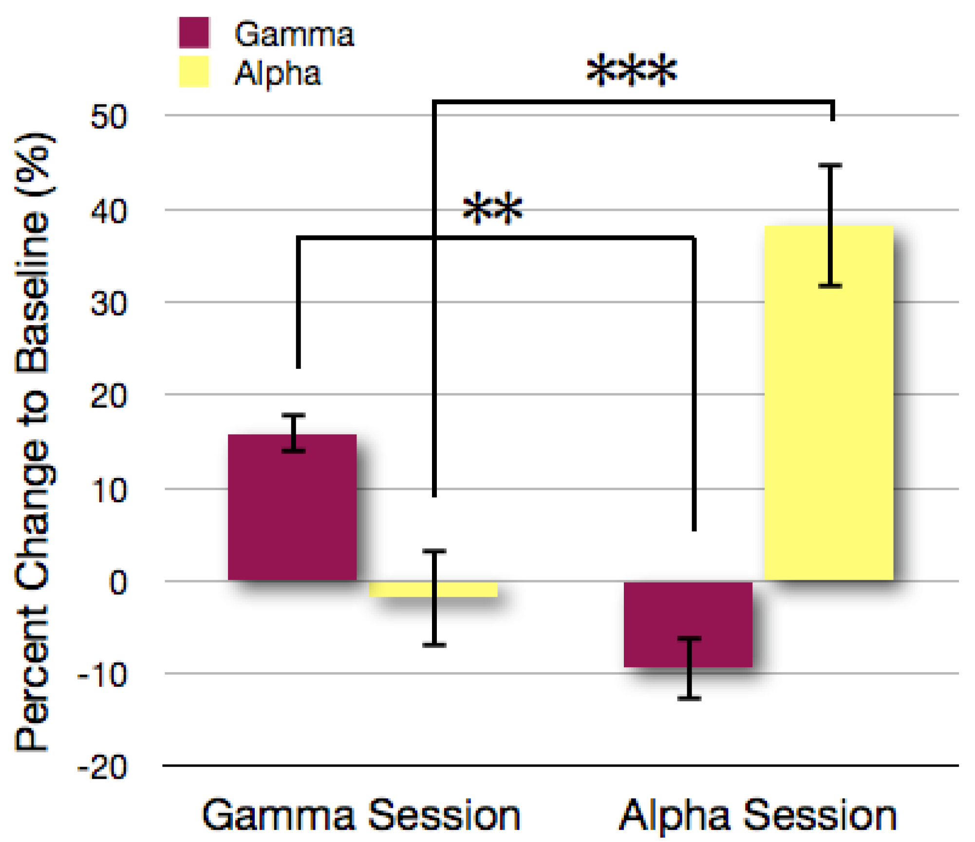 Brainsci 03 01569 g003