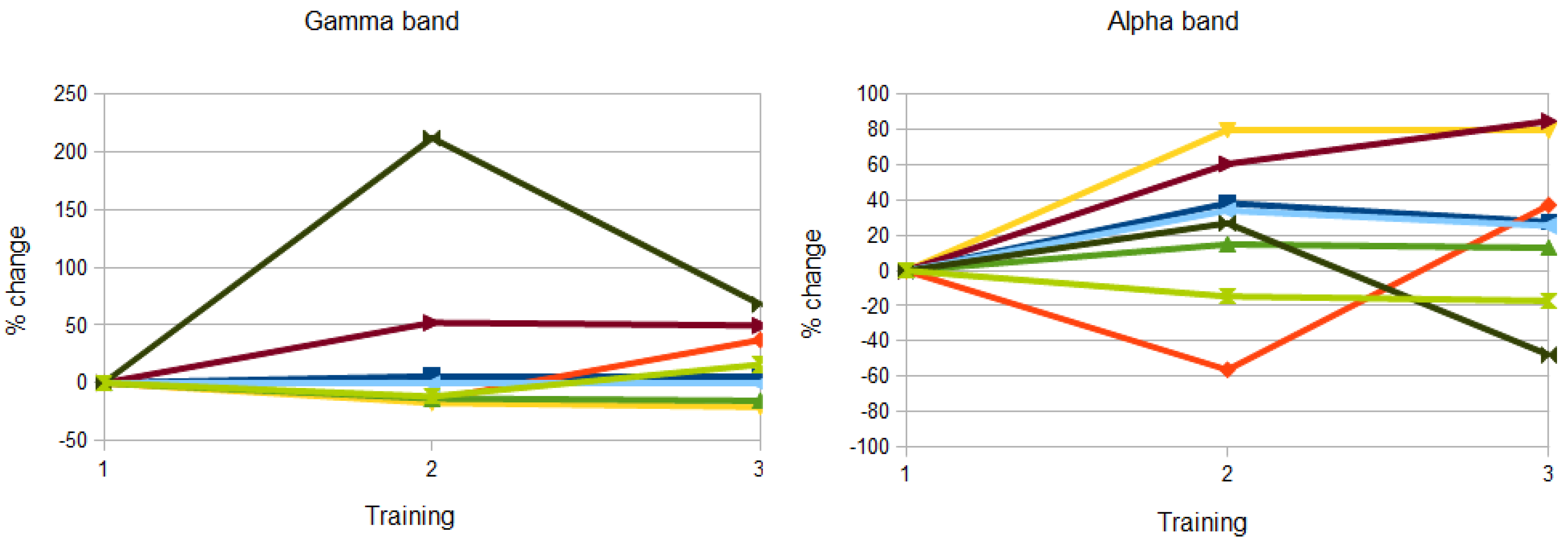 Brainsci 03 01569 g004