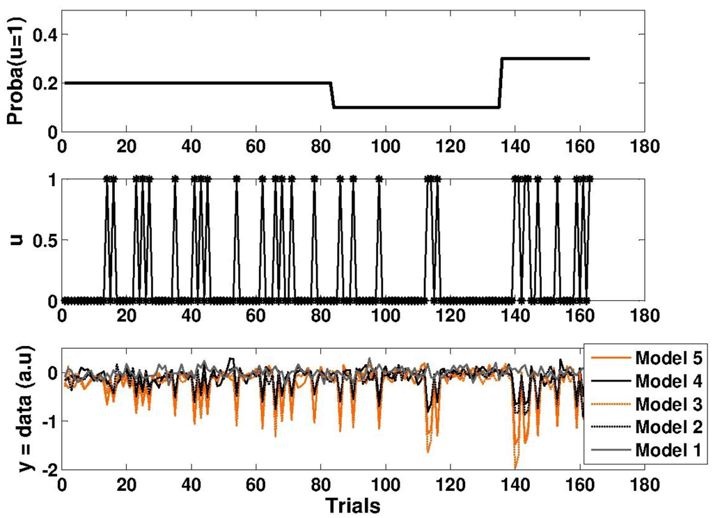 Brainsci 04 00049 g006 1024