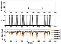 Brainsci 04 00049 g006 200