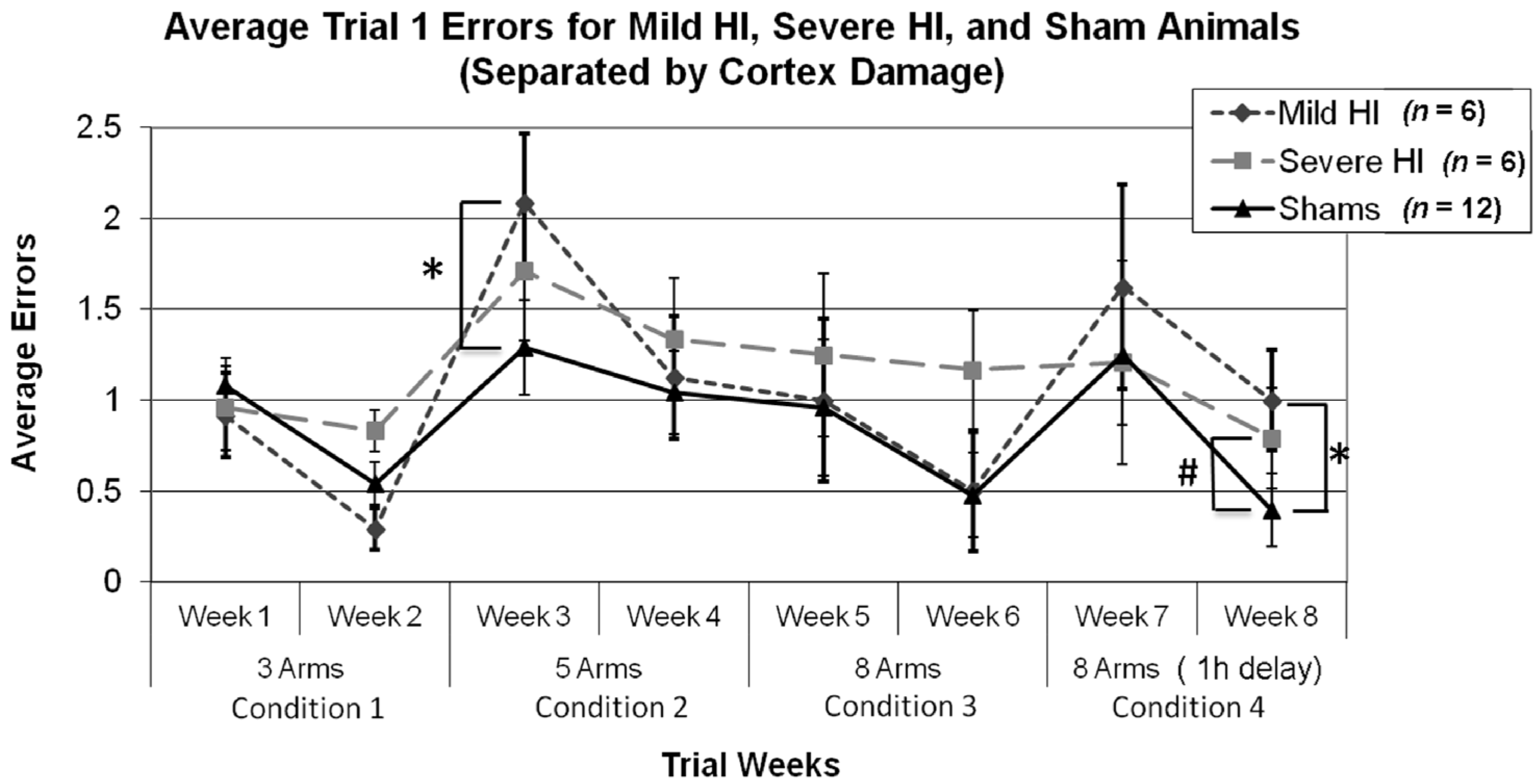 Brainsci 04 00240 g005