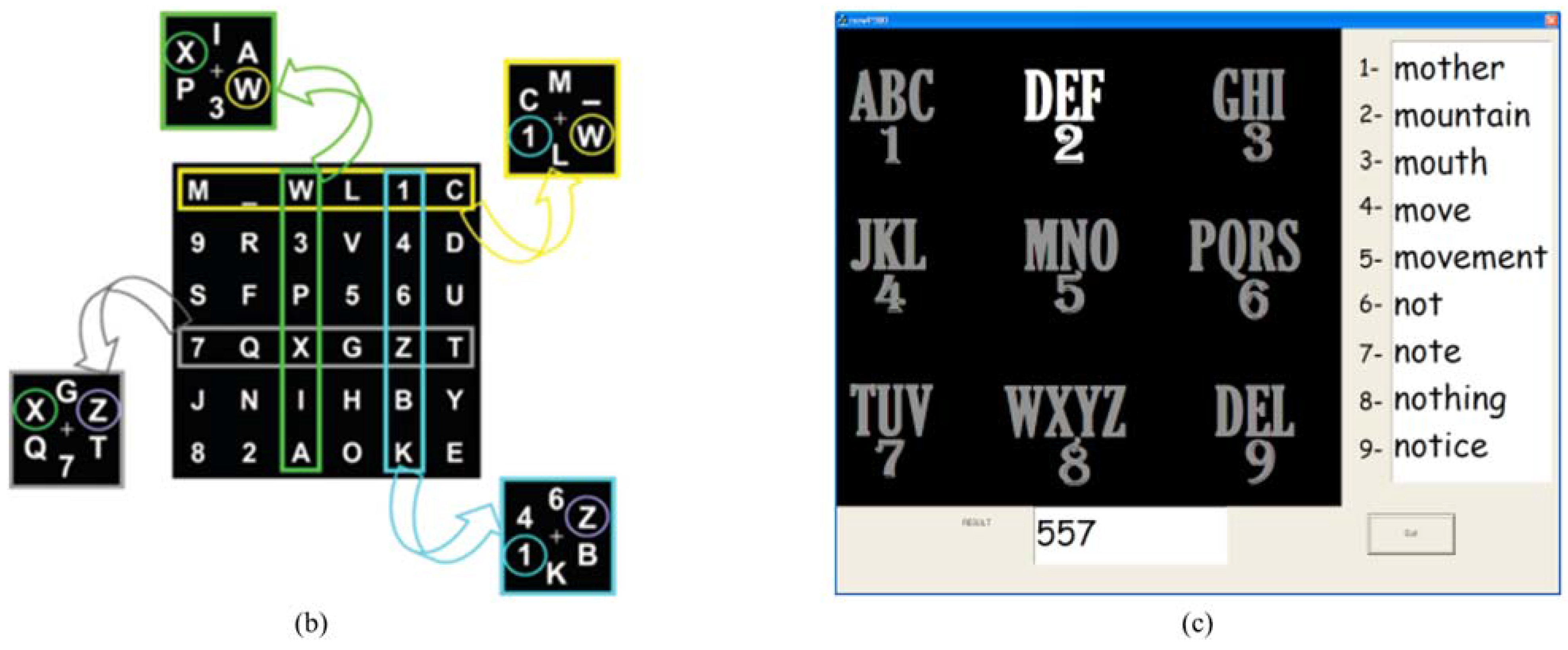 Brainsci 05 00318 g003b