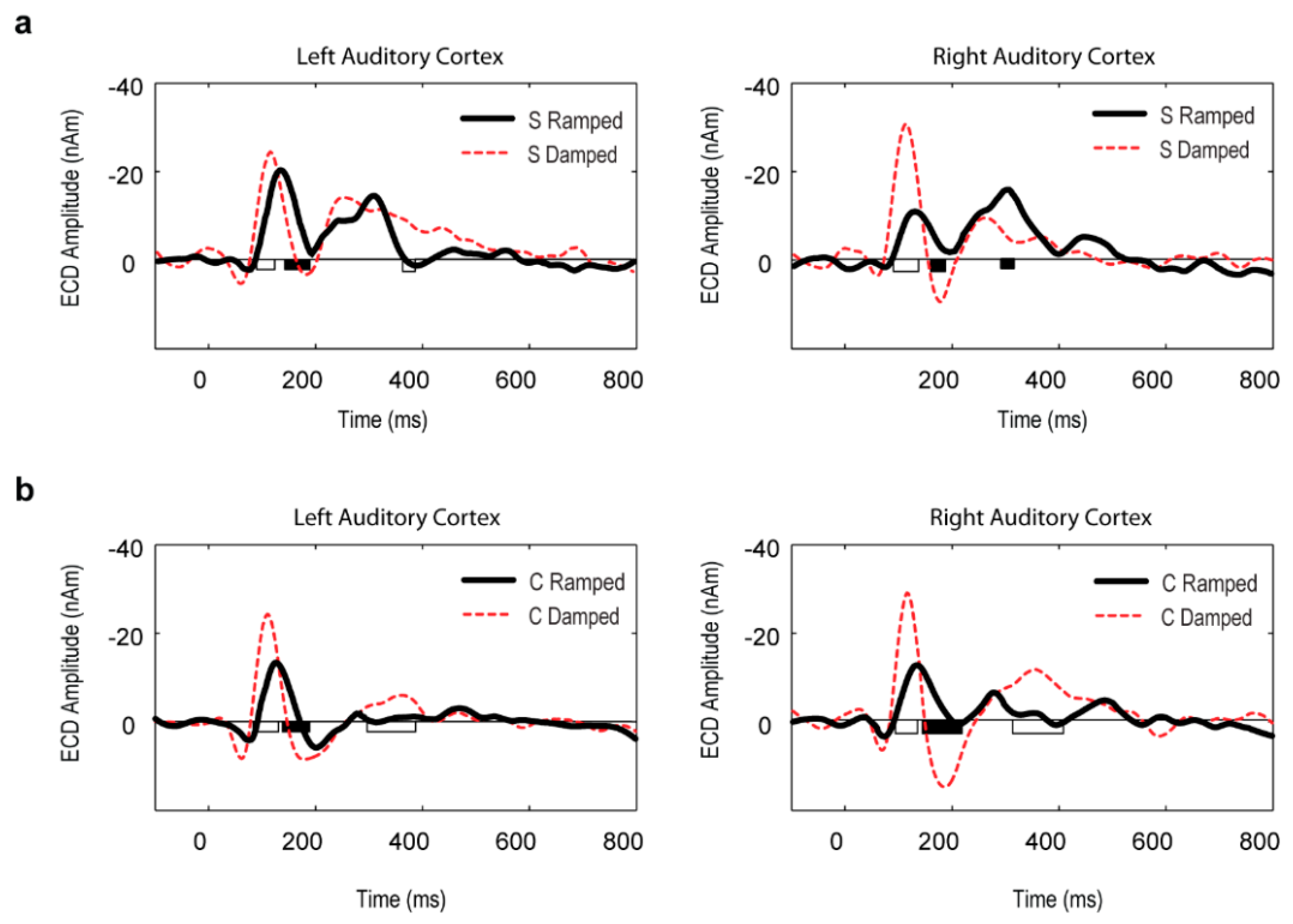 Brainsci 06 00027 g003