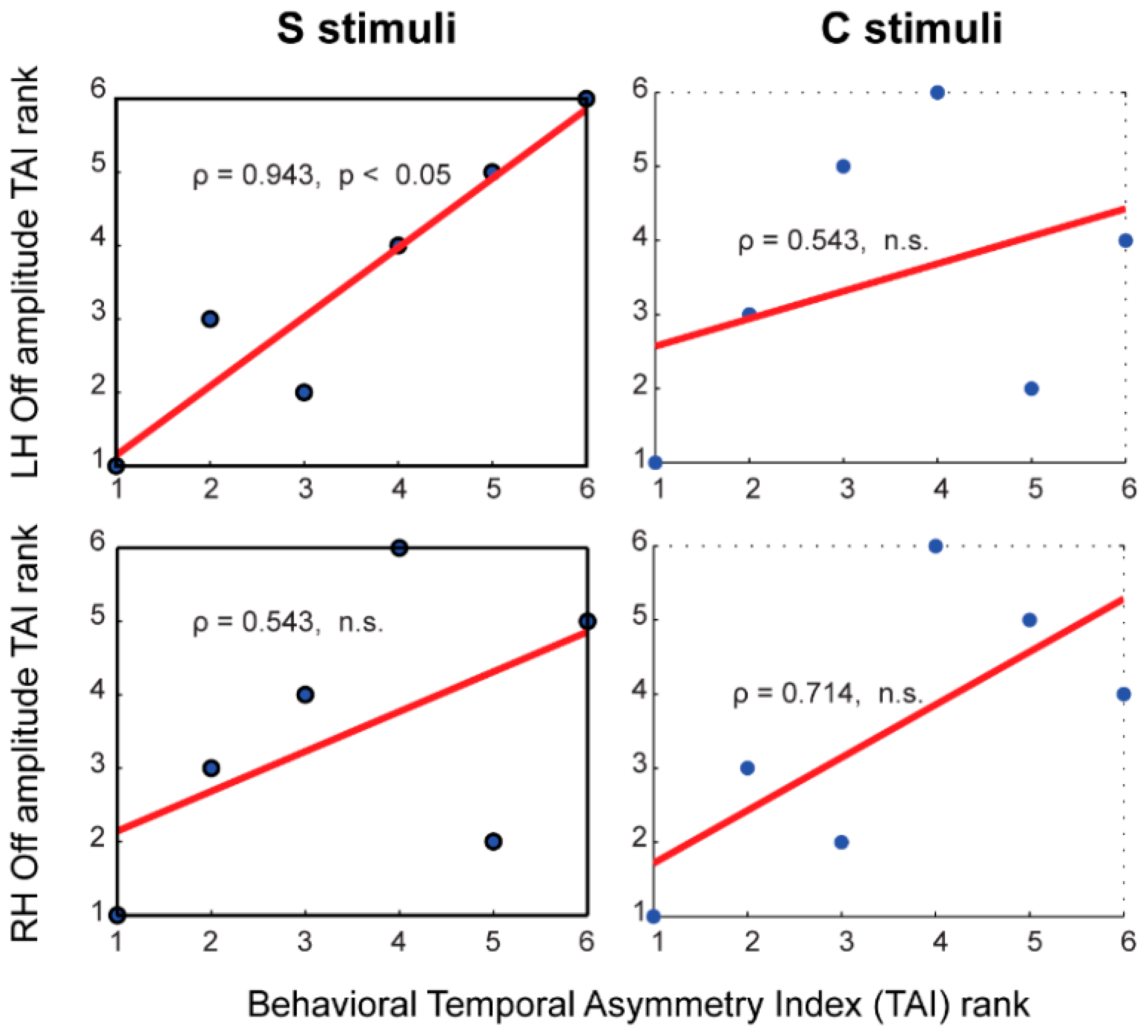 Brainsci 06 00027 g006