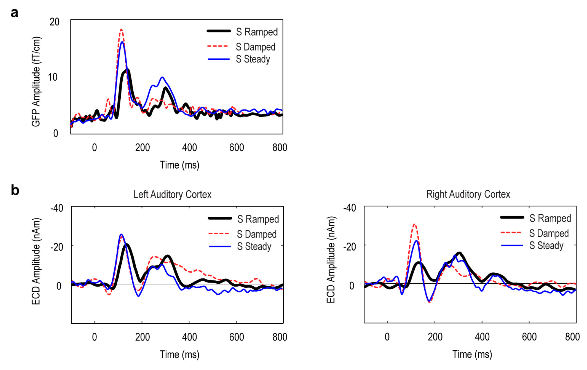 Brainsci 06 00027 g008