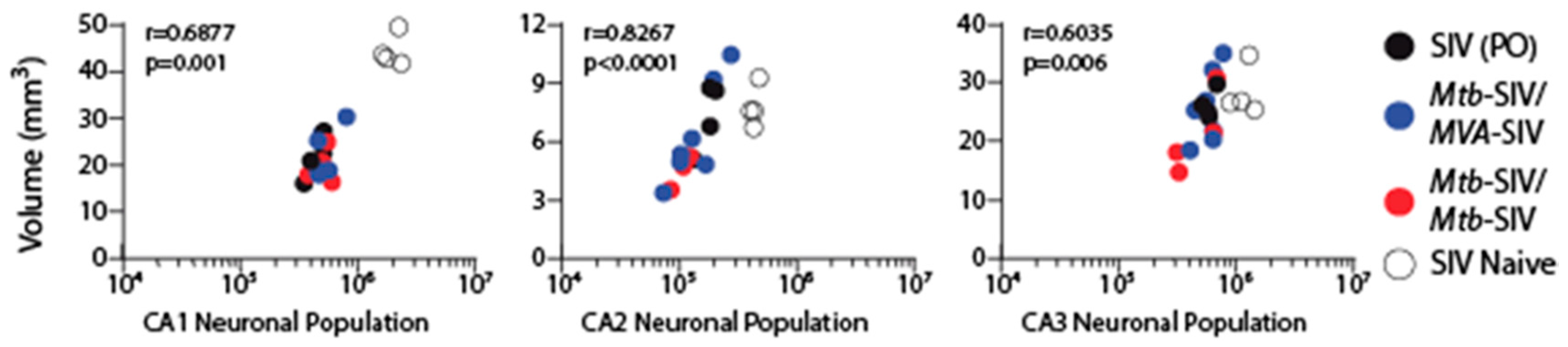 Brainsci 07 00040 g003