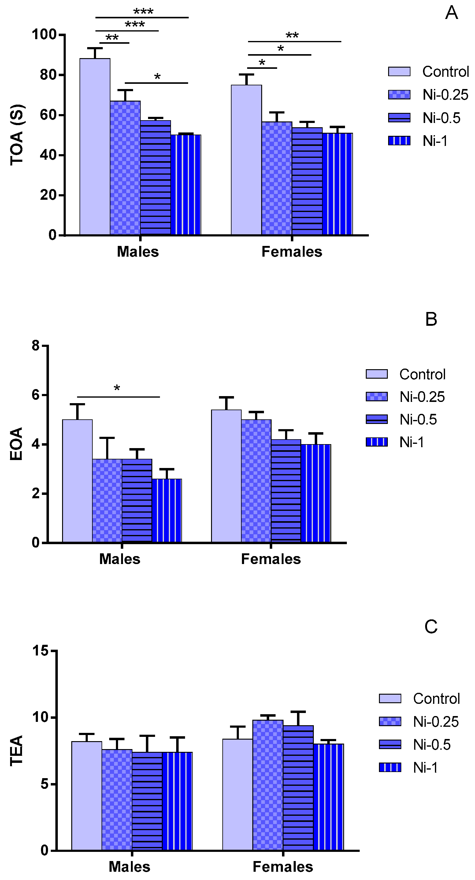 Brainsci 08 00141 g002