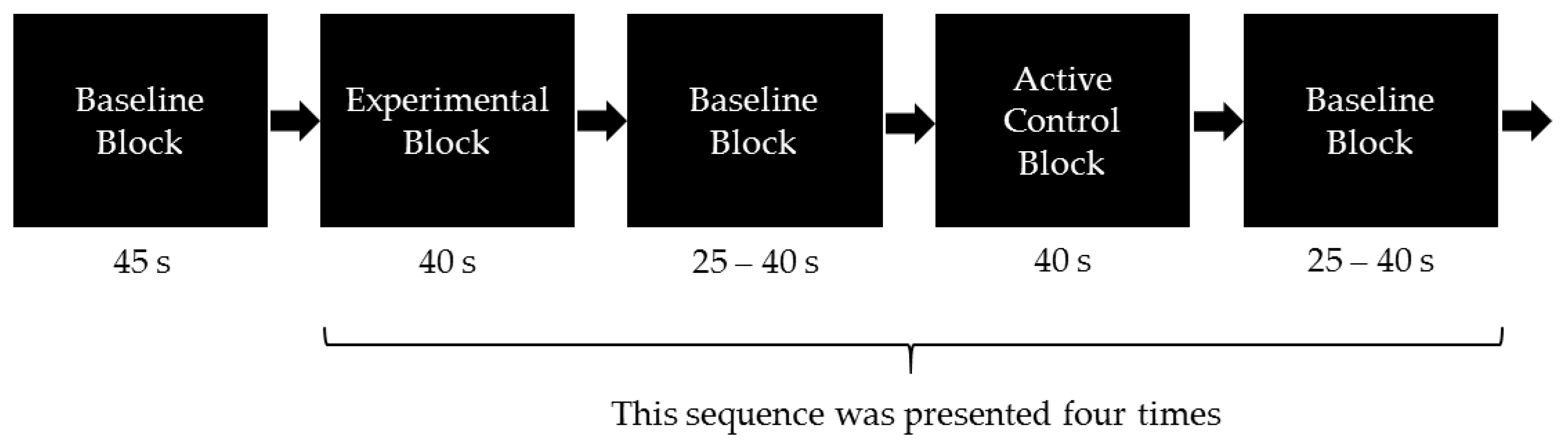 Brainsci 08 00152 g001