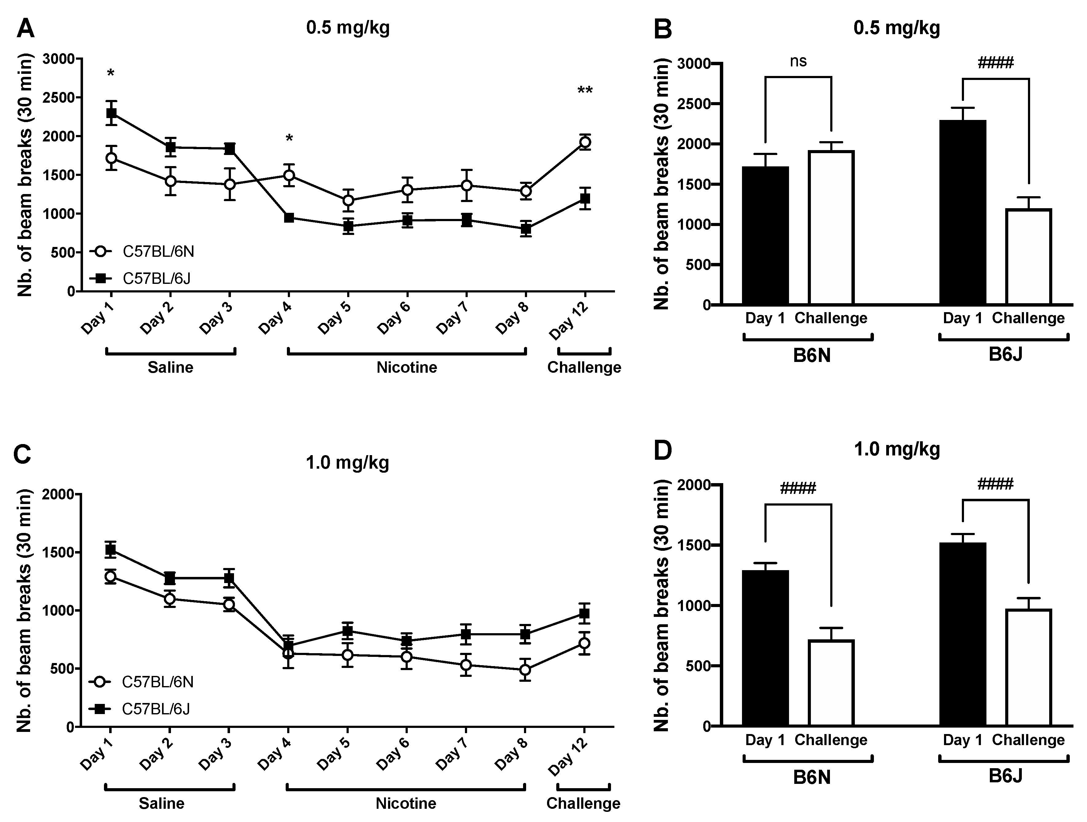 Brainsci 09 00244 g003