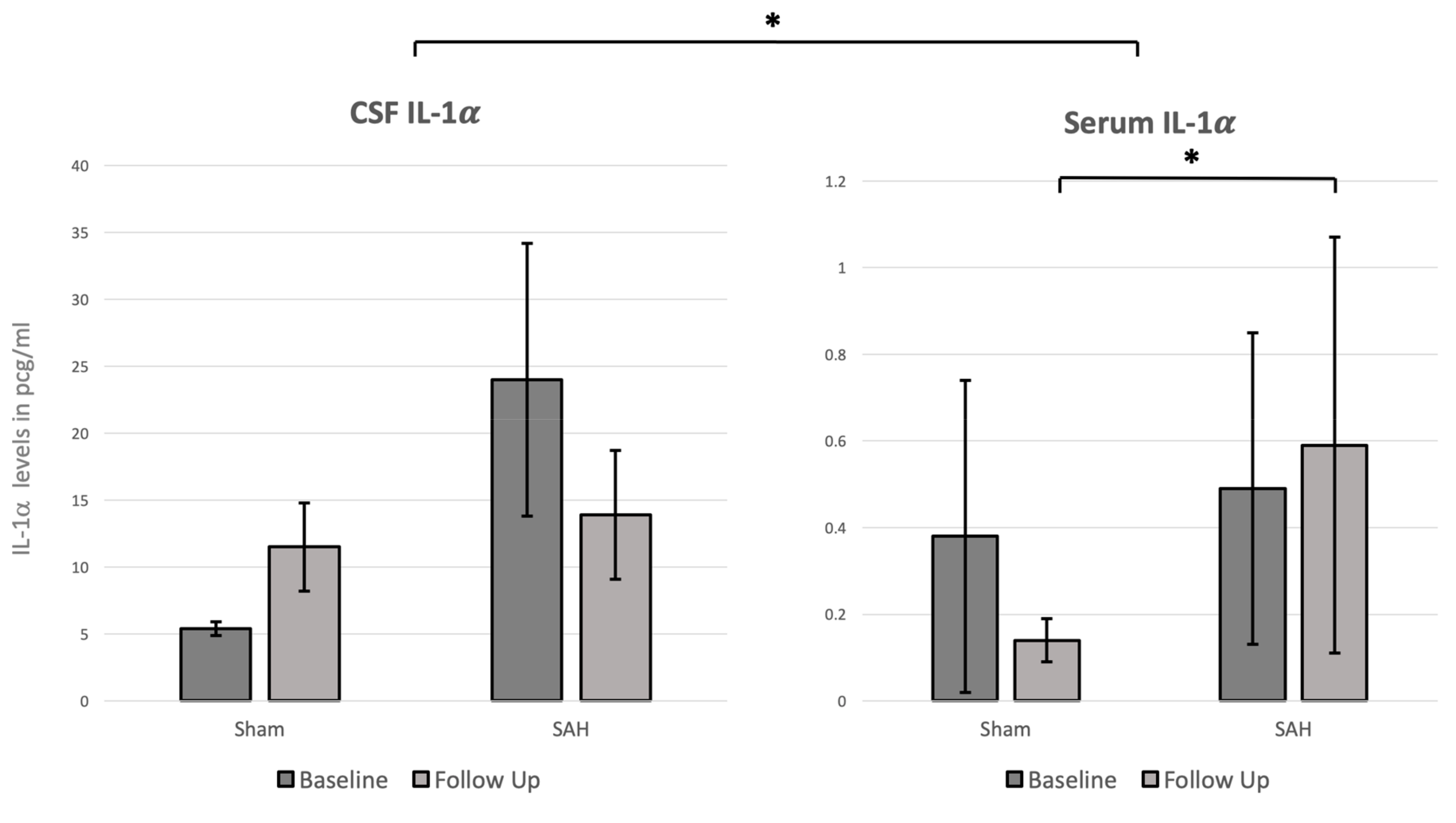Brainsci 09 00249 g003