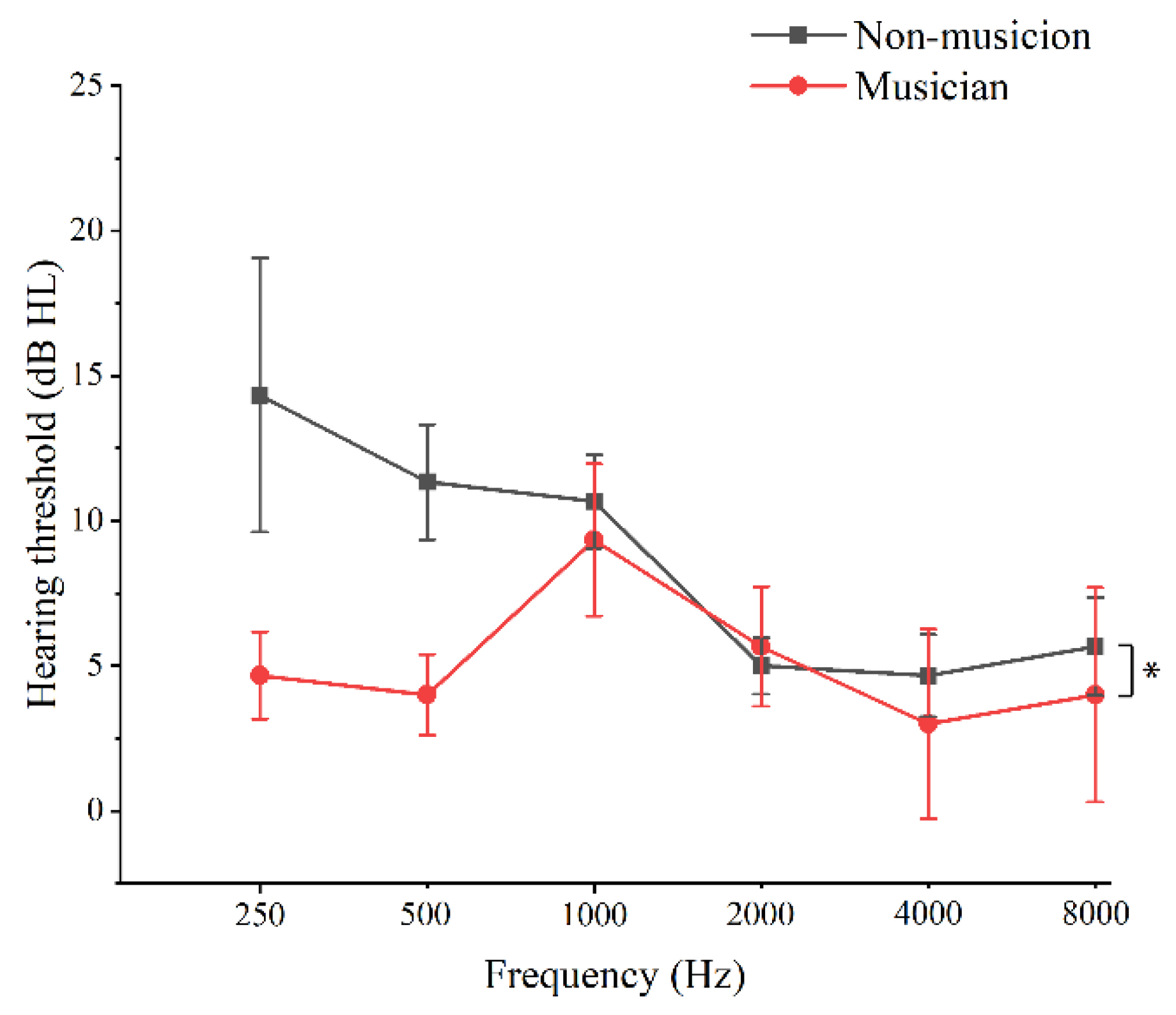 Brainsci 09 00255 g003