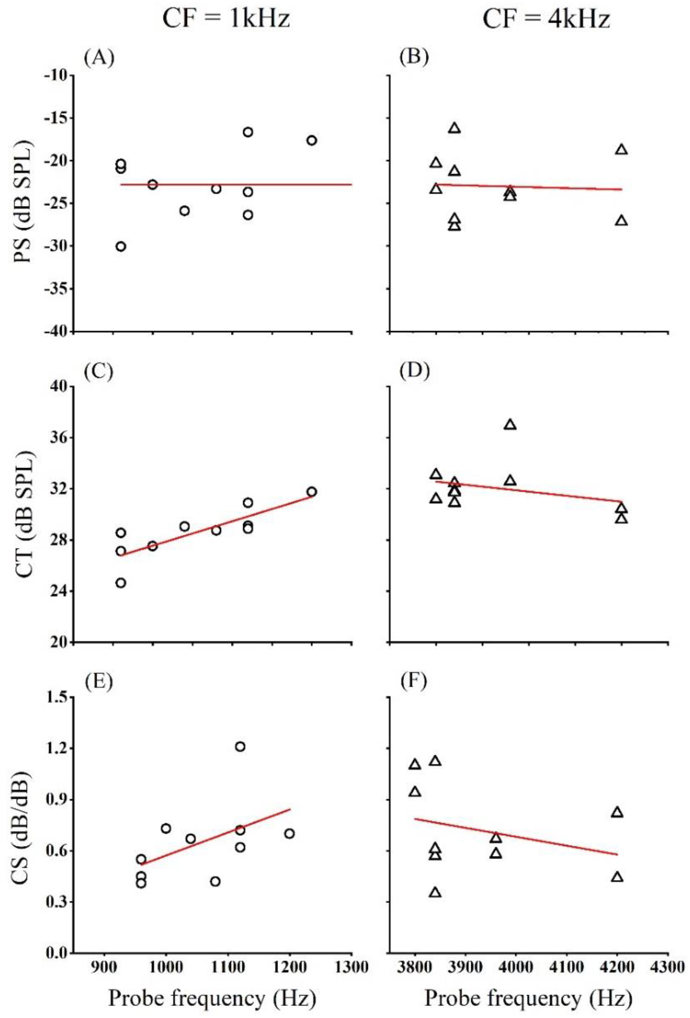 Brainsci 09 00255 g006
