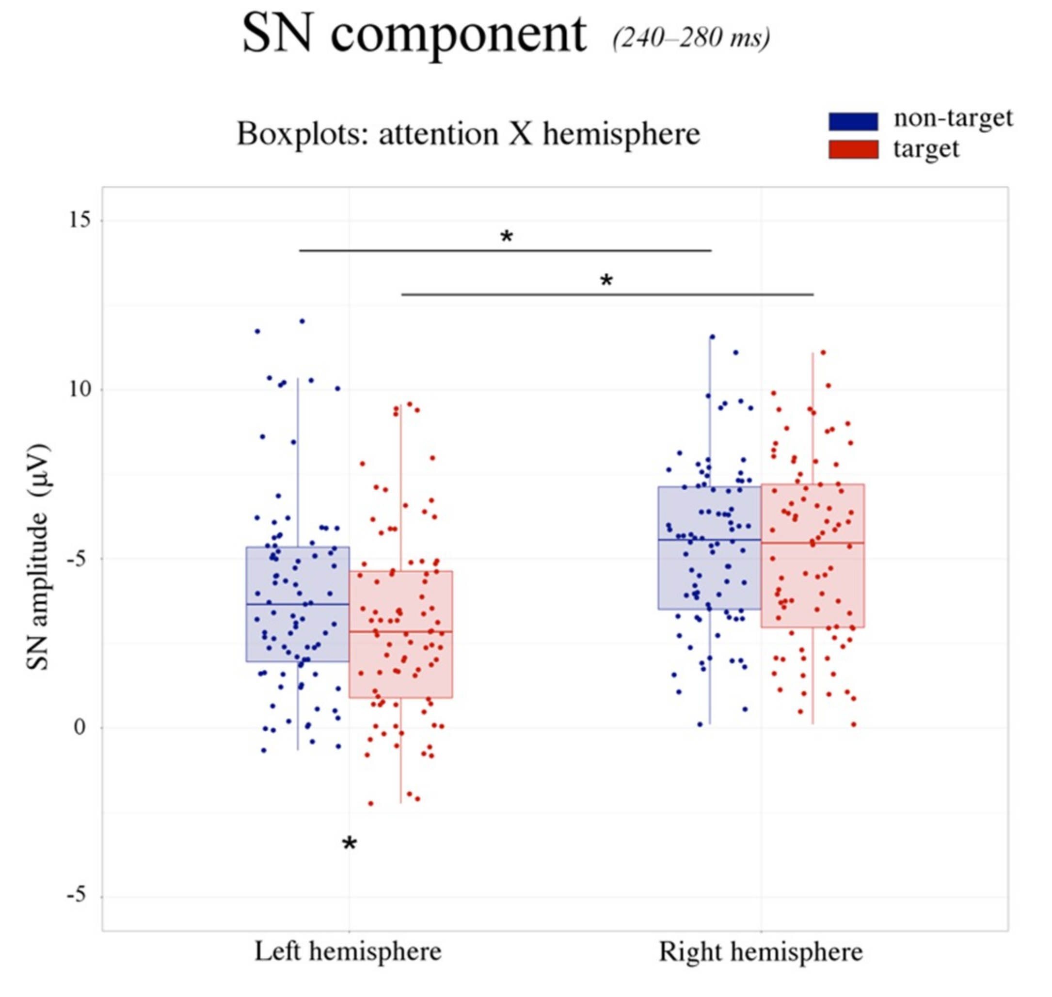 Brainsci 09 00315 g006