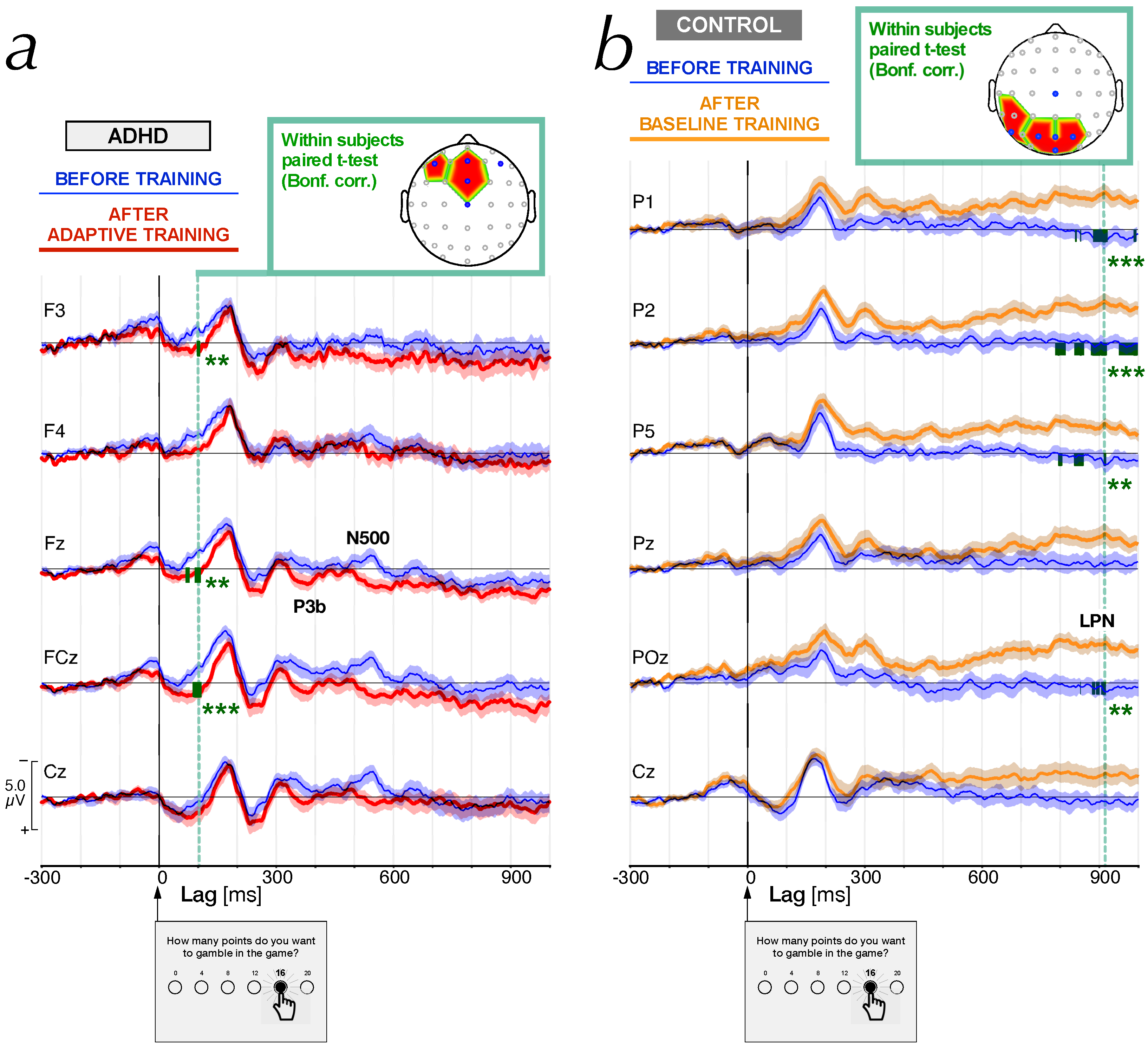 Brainsci 10 00038 g005