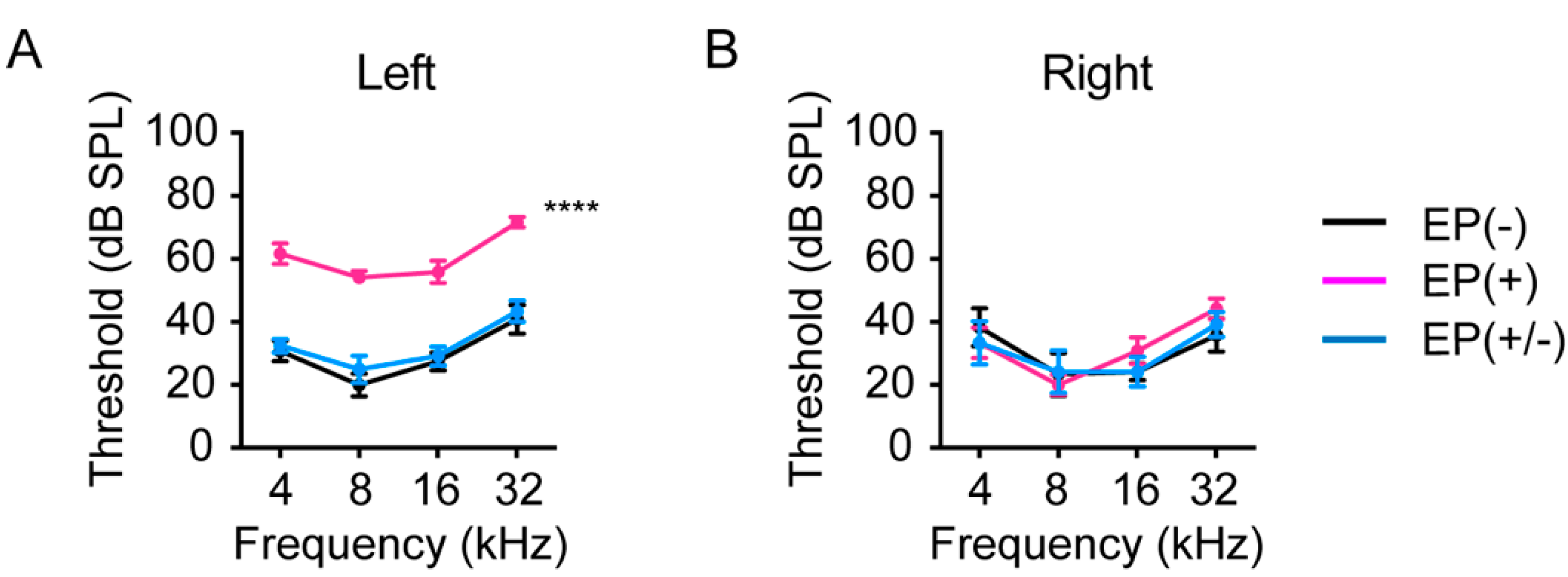 Brainsci 10 00260 g002 Brainsci 10 00260 g002