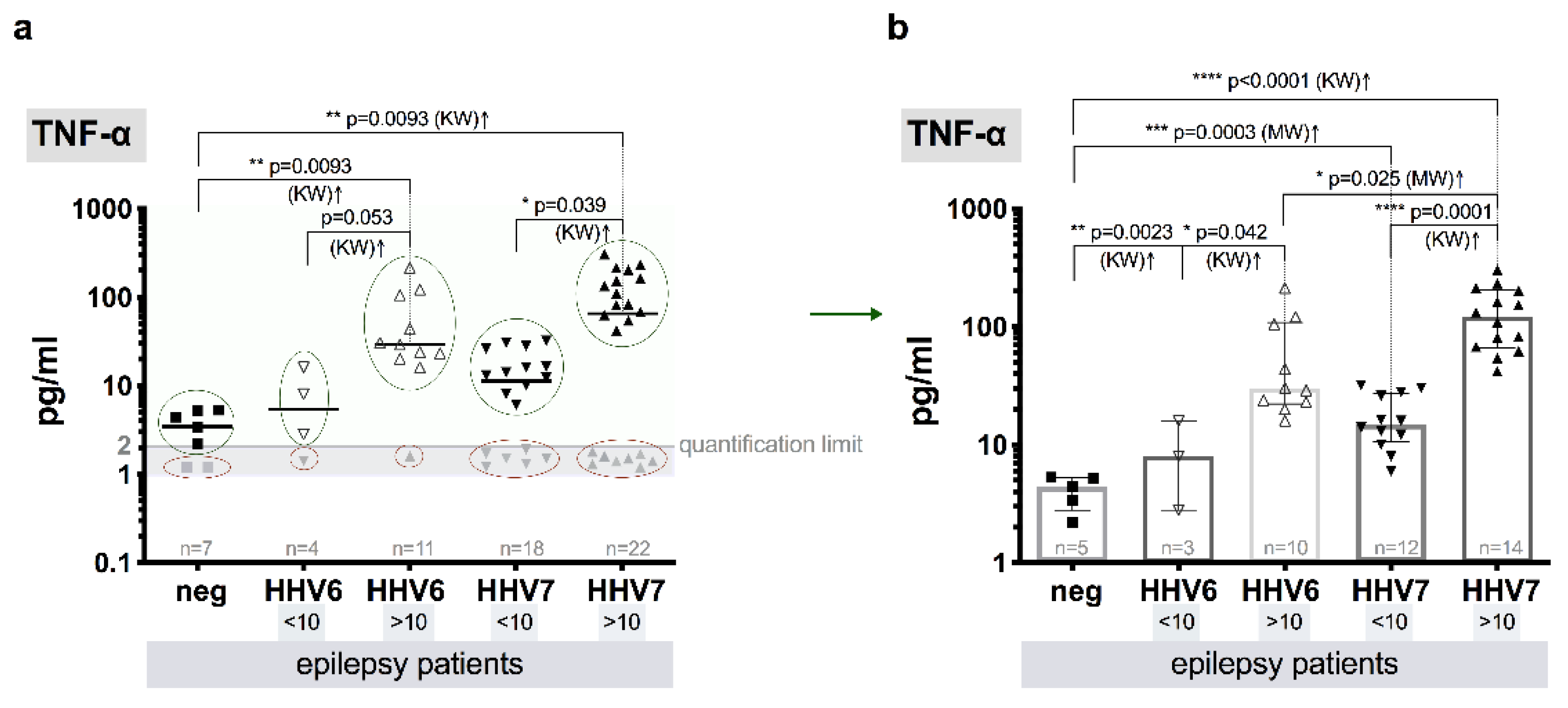 Brainsci 10 00287 g003 Brainsci 10 00287 g003