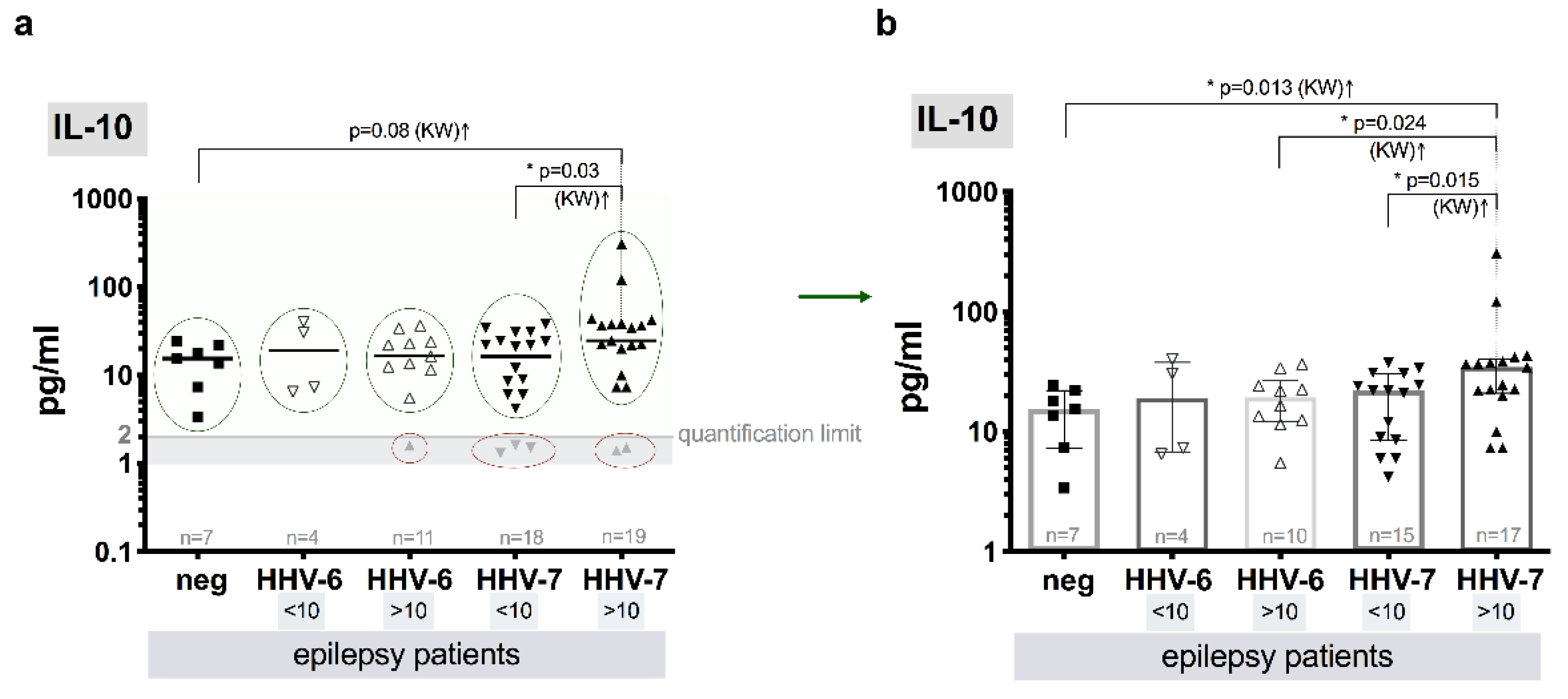 Brainsci 10 00287 g005 Brainsci 10 00287 g005