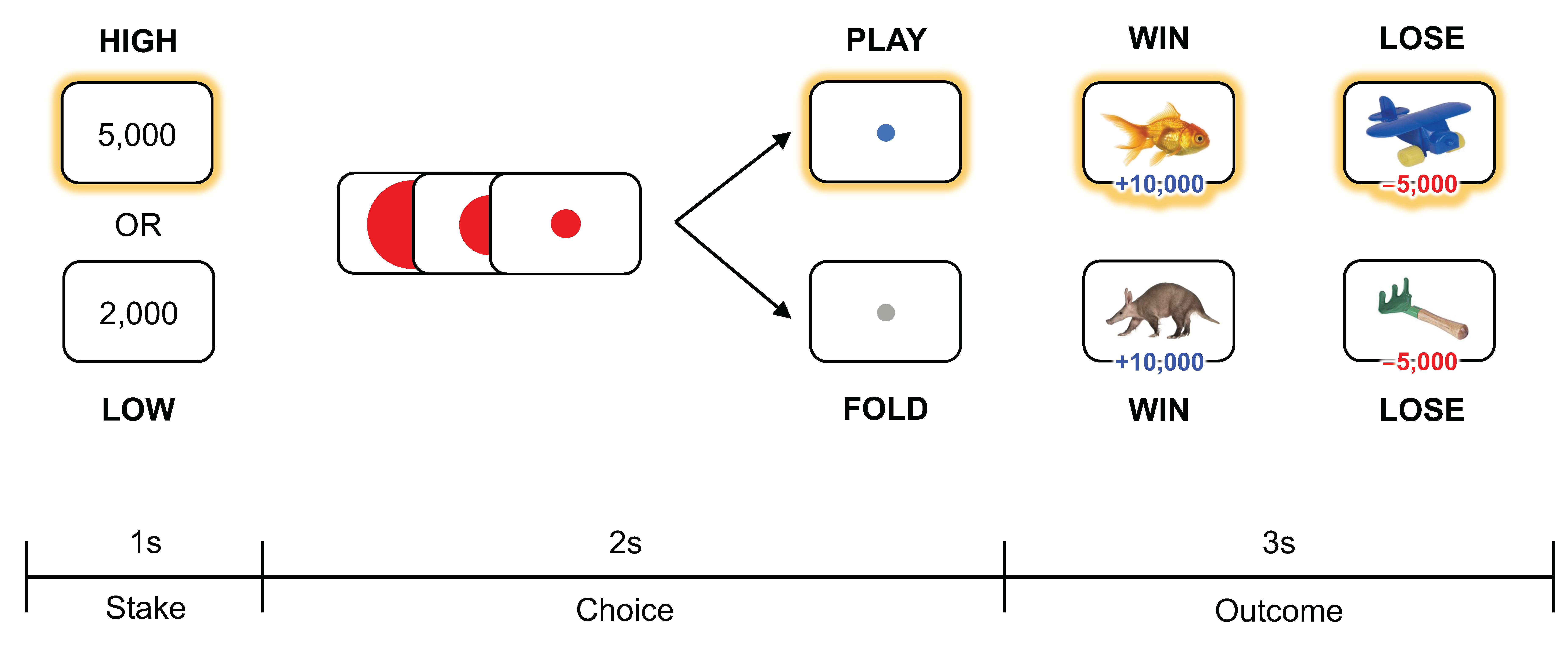 Brainsci 12 01460 g002 Brainsci 12 01460 g002