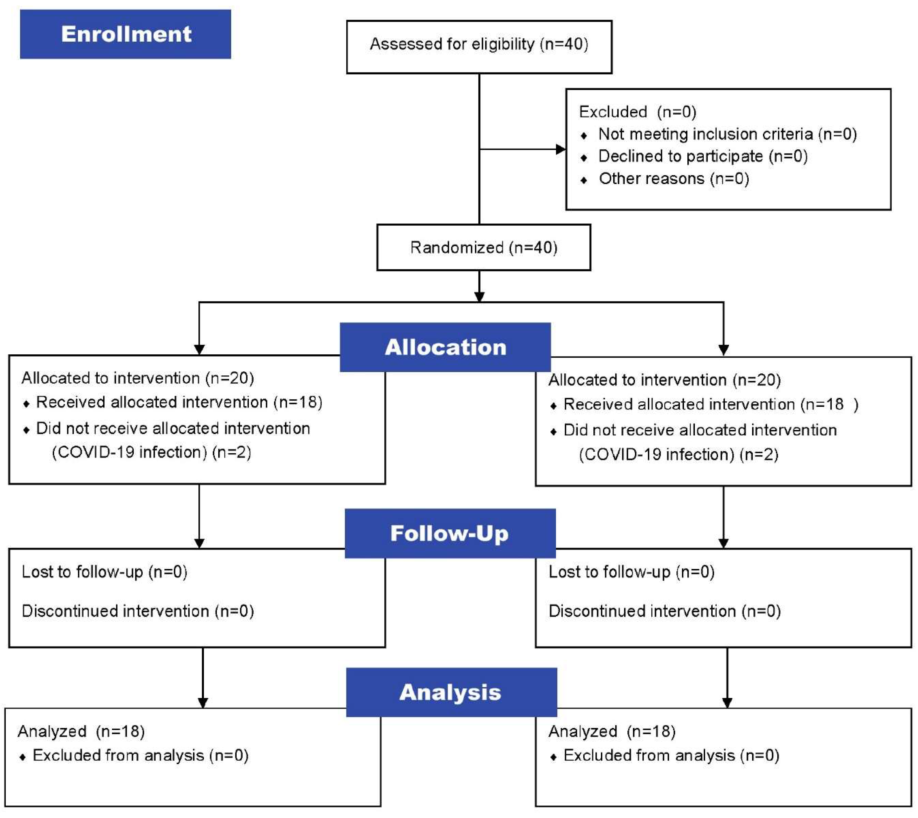 Brainsci 13 01685 g002